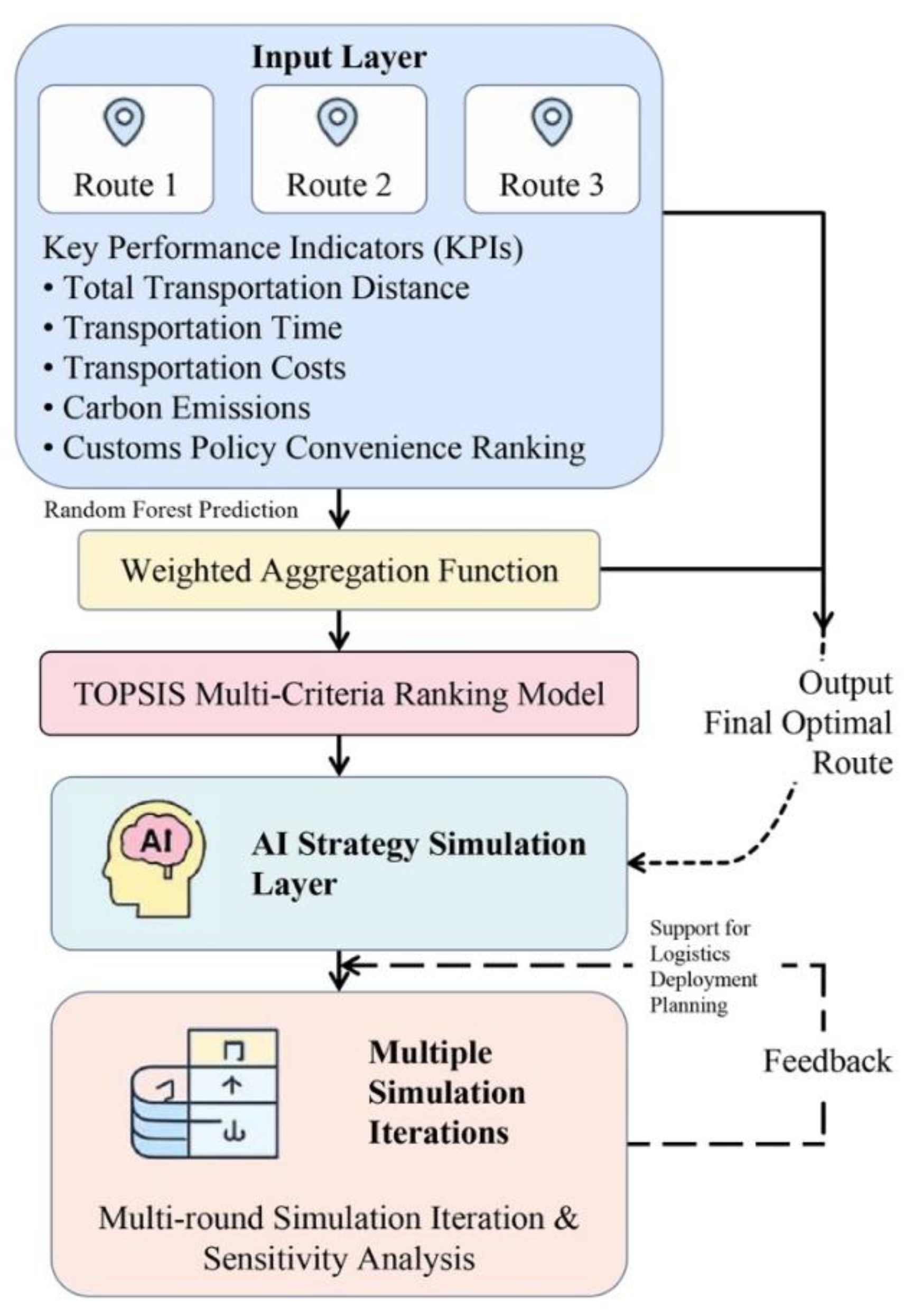 Preprints 168473 g005
