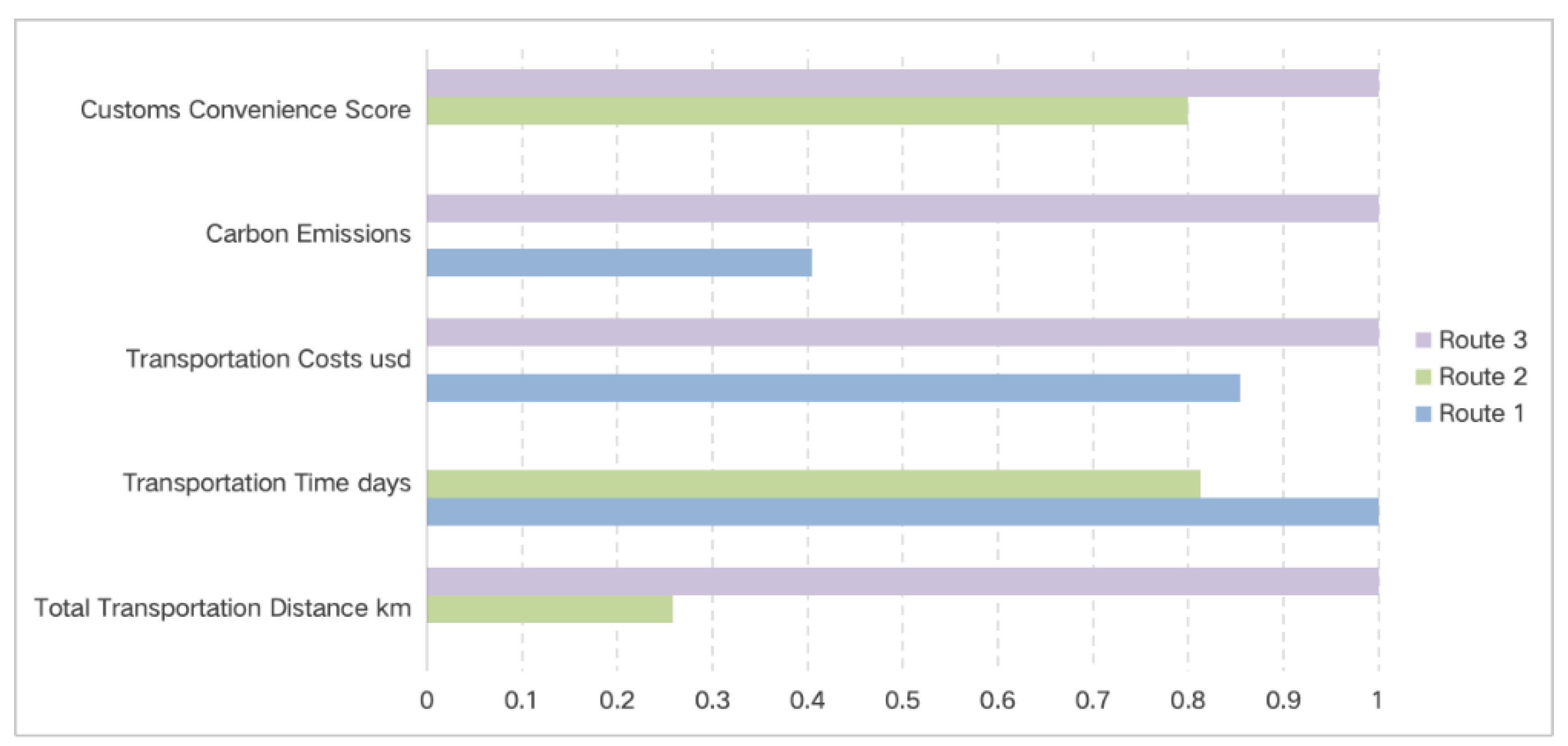 Preprints 168473 g006