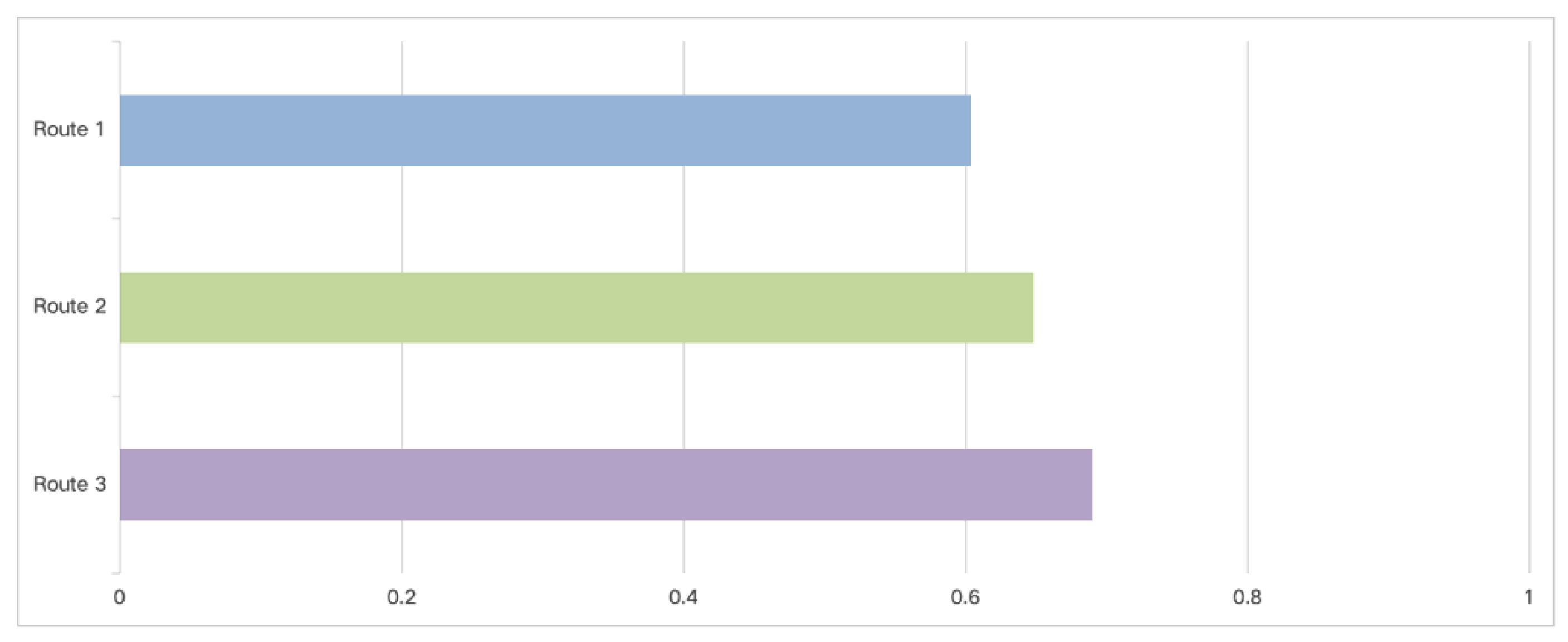 Preprints 168473 g007