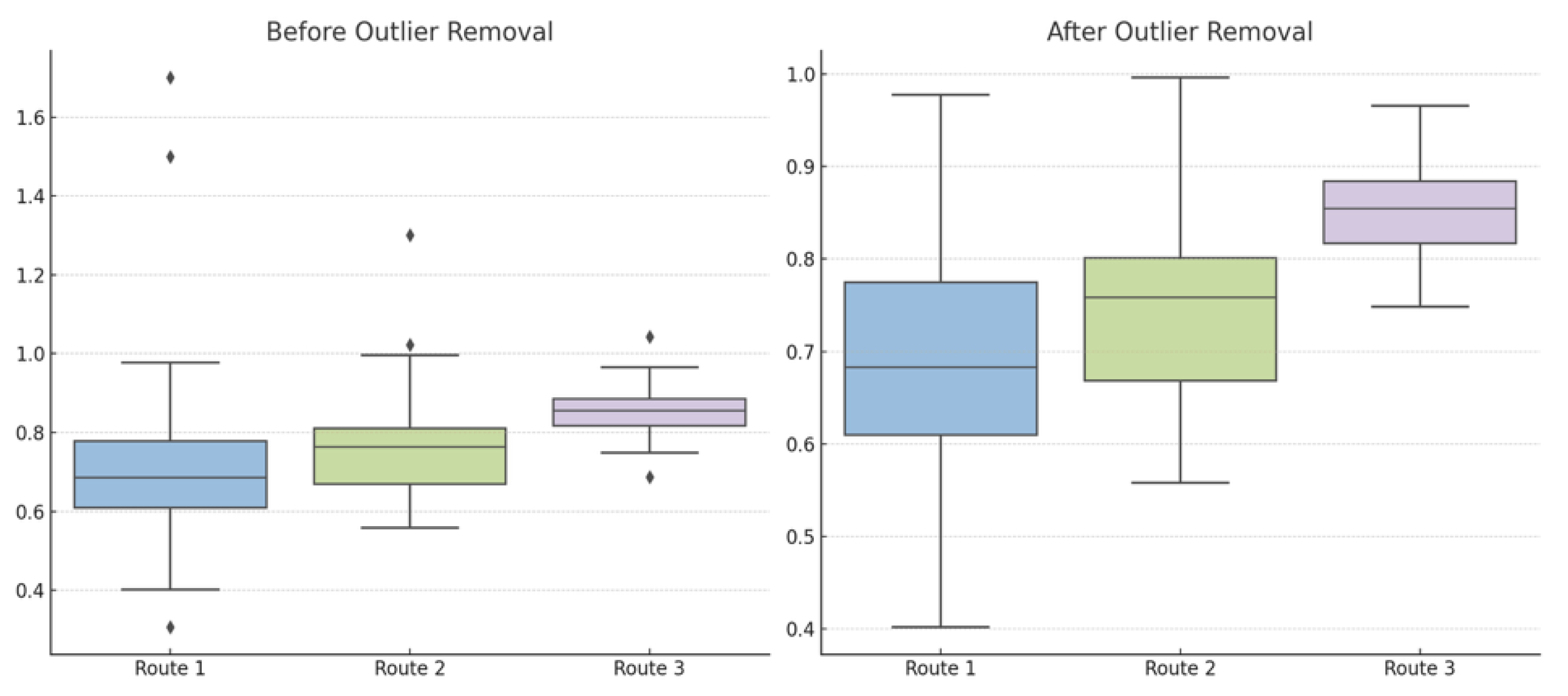 Preprints 168473 g008