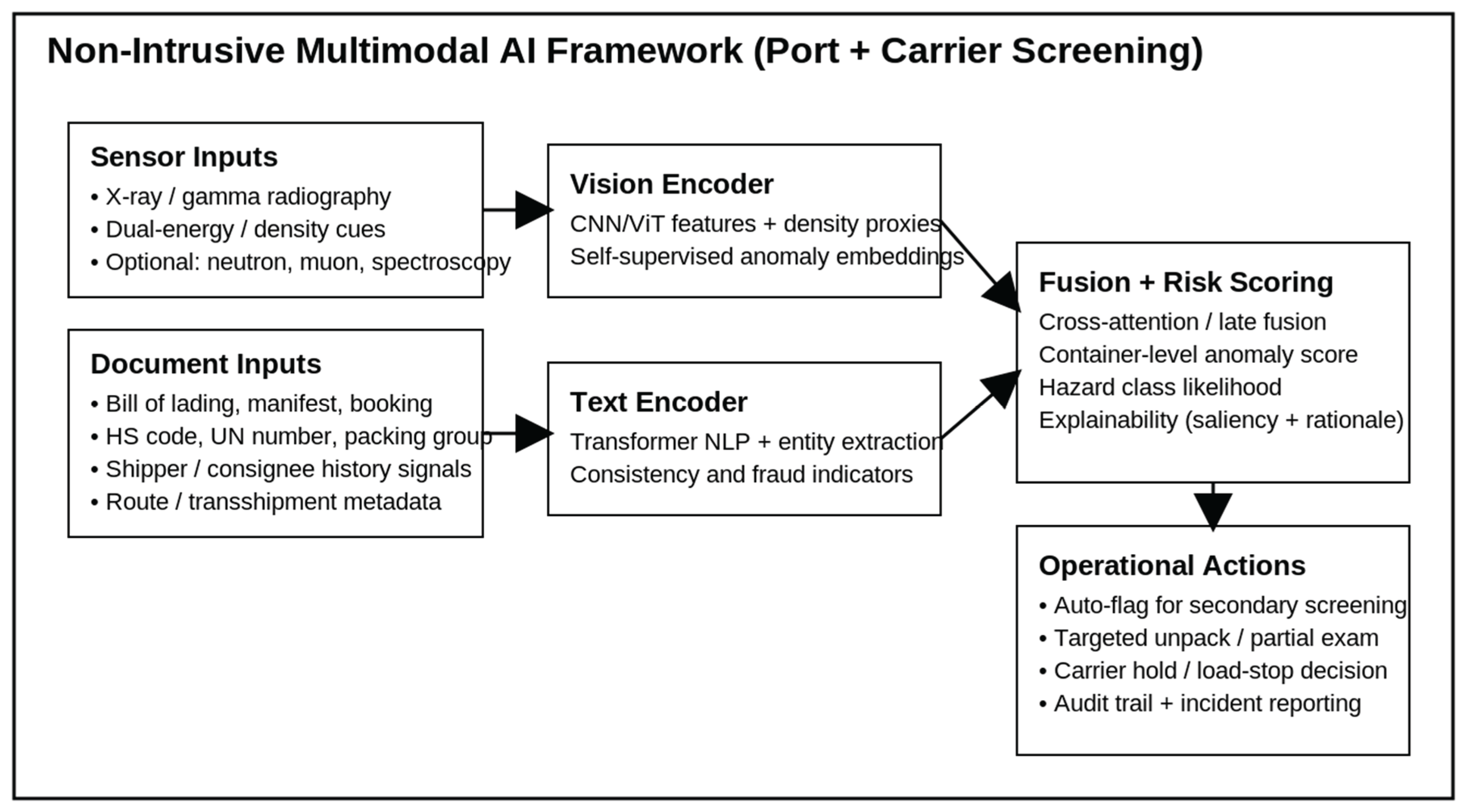 Preprints 191085 g001