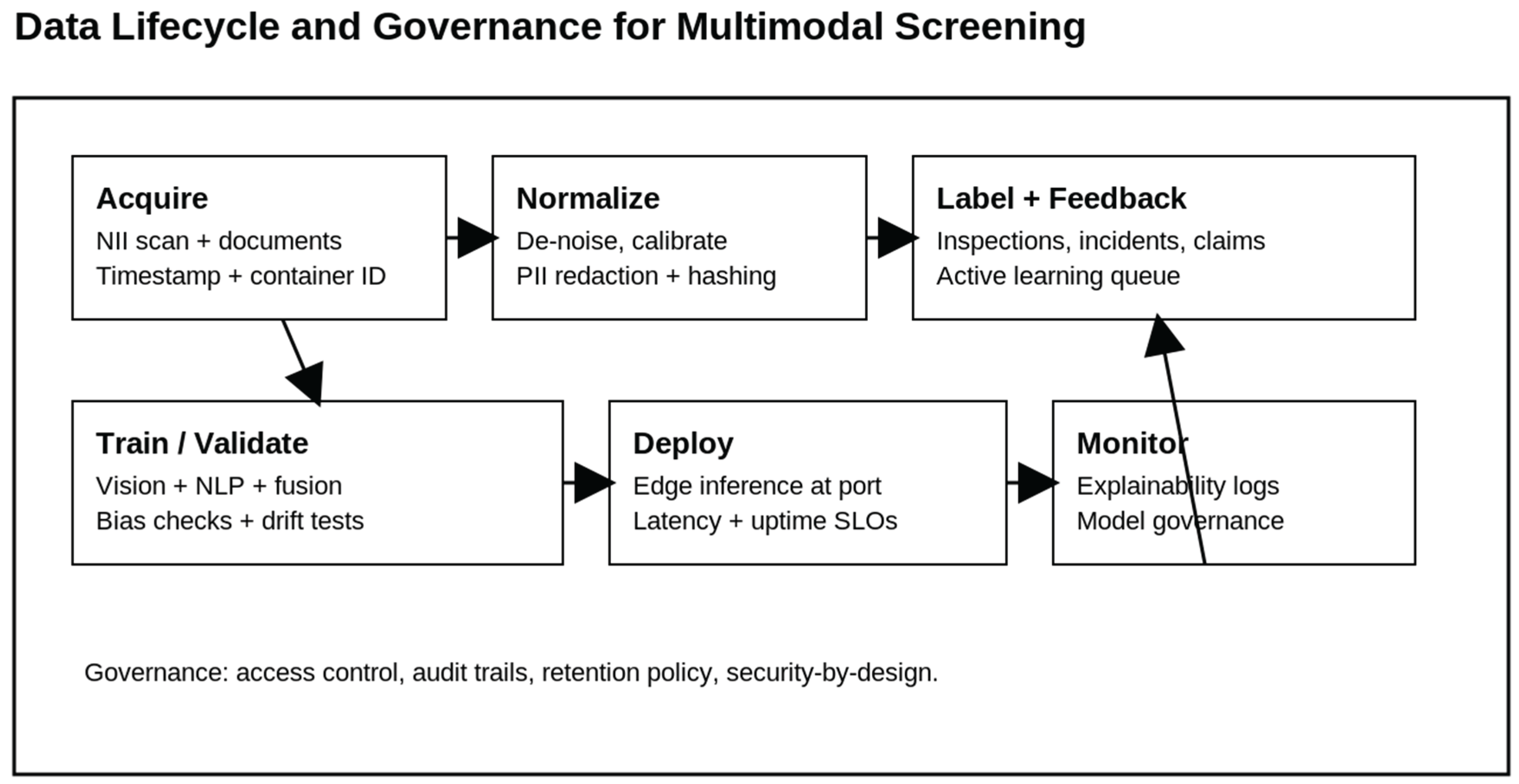 Preprints 191085 g002