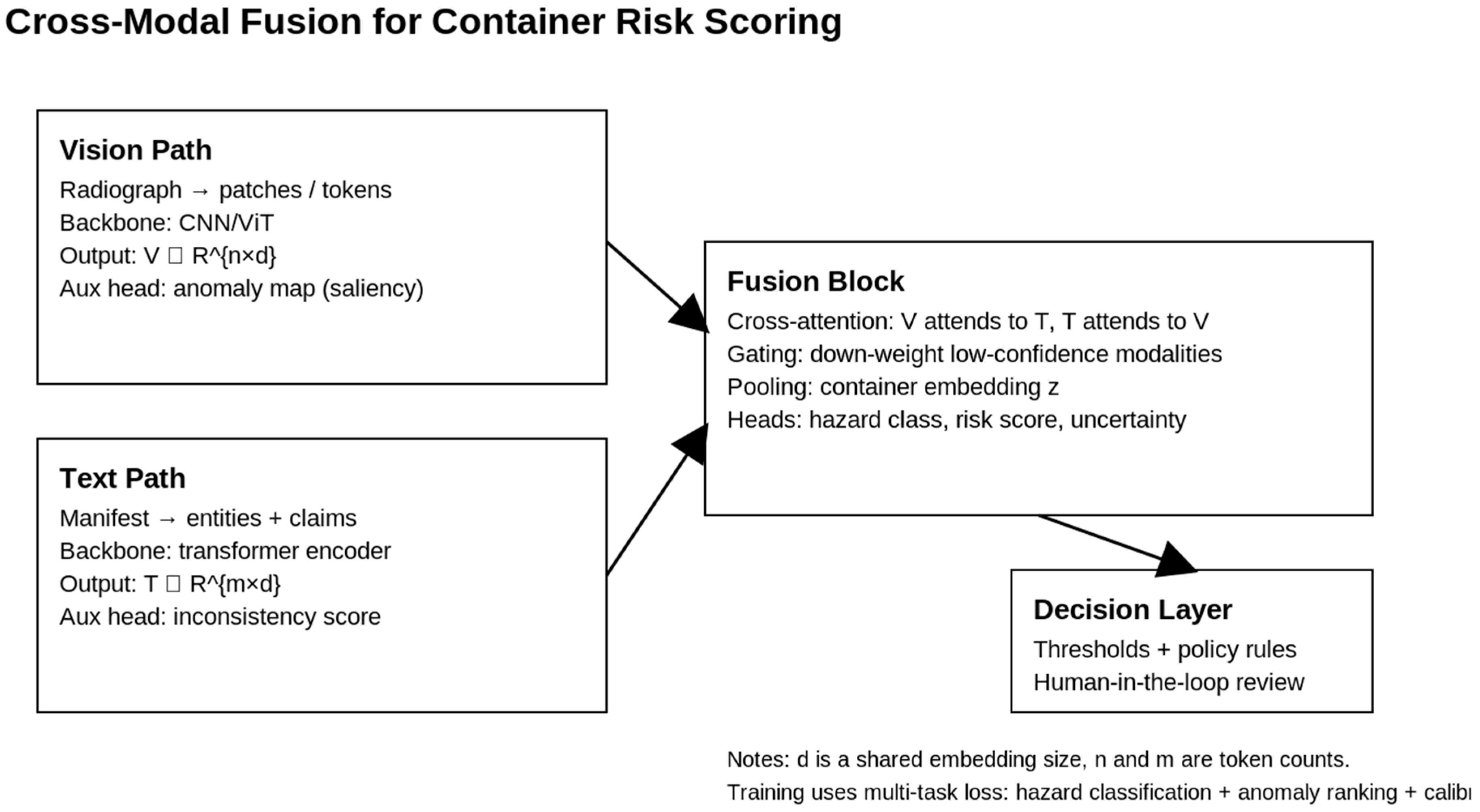 Preprints 191085 g003