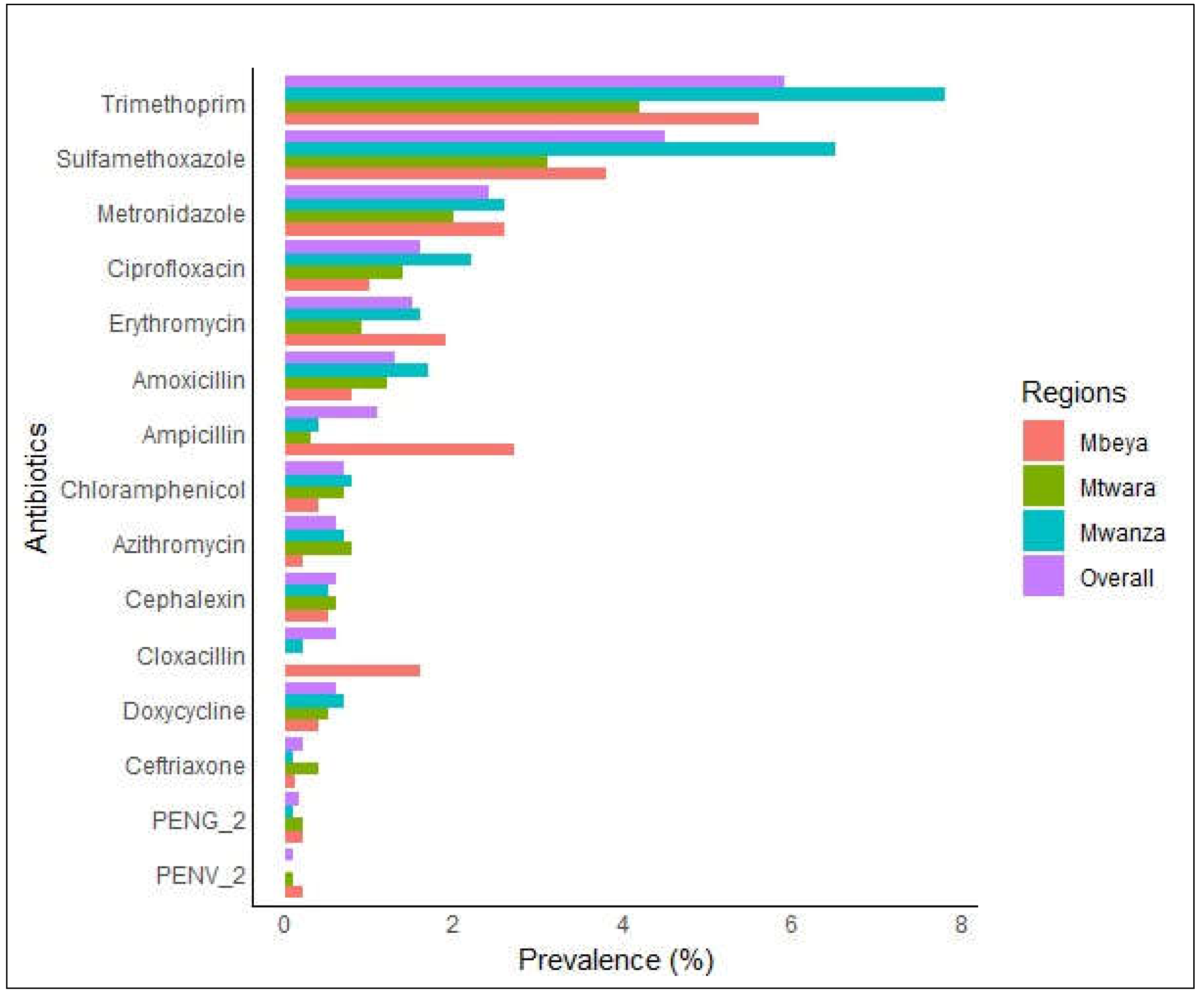 Preprints 145797 g001