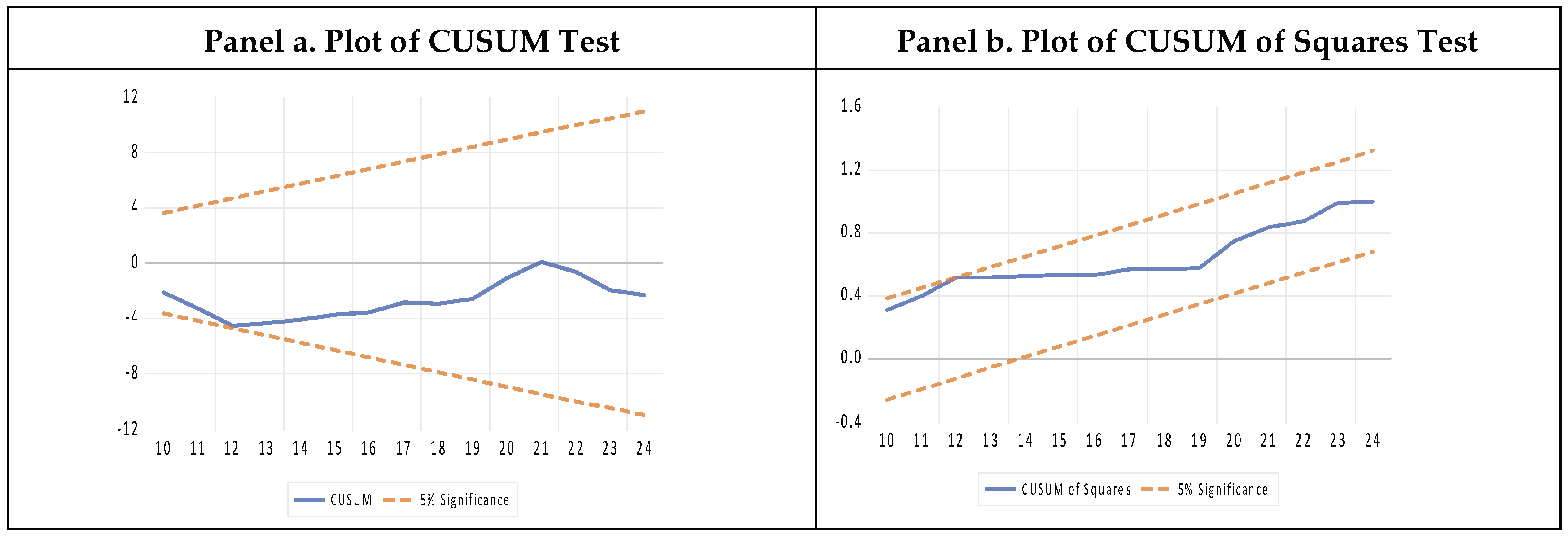 Preprints 195397 g001