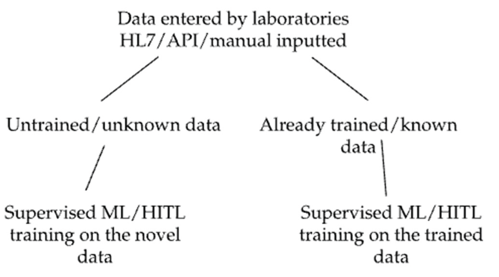 Preprints 160148 g001