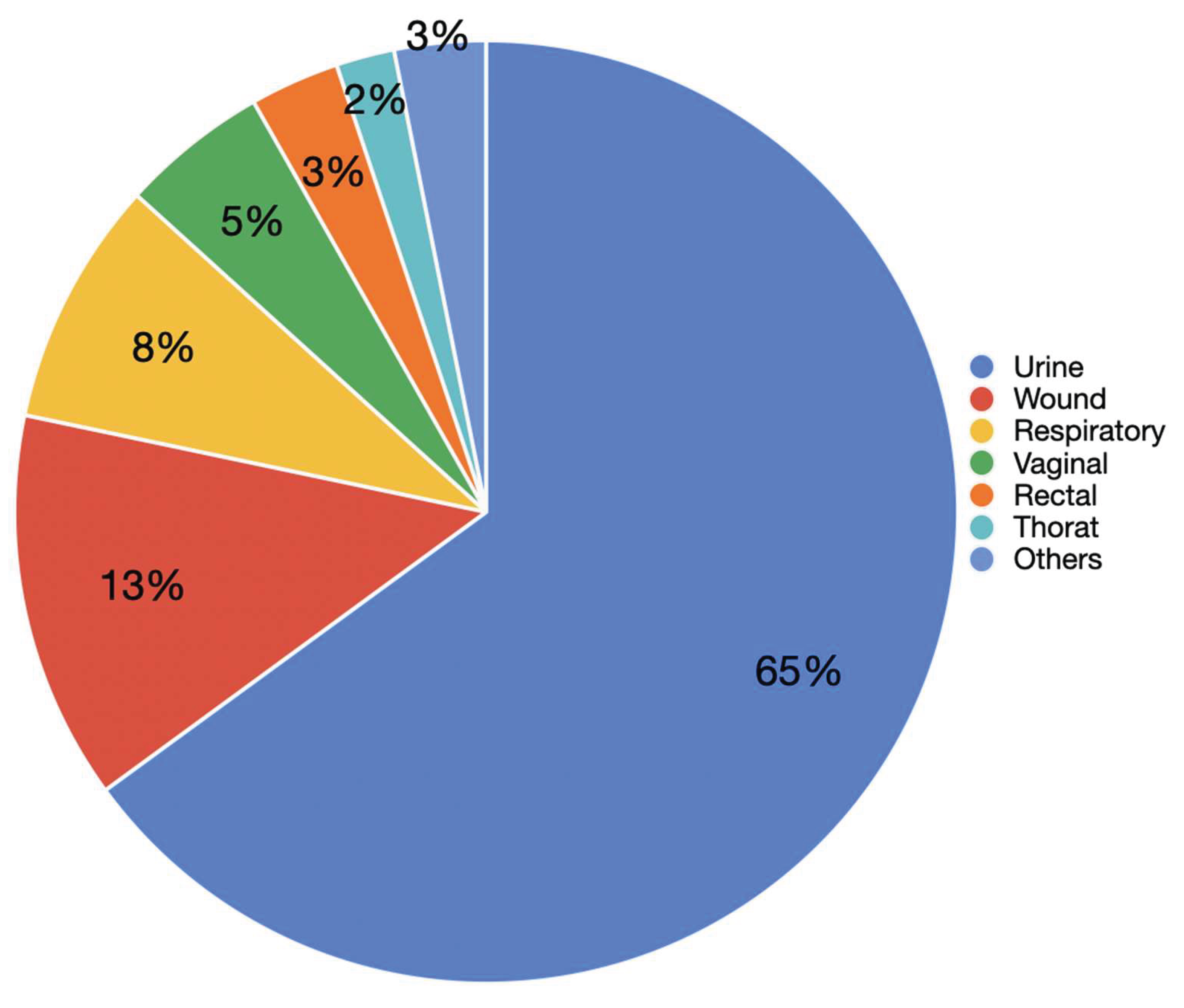 Preprints 160148 g002