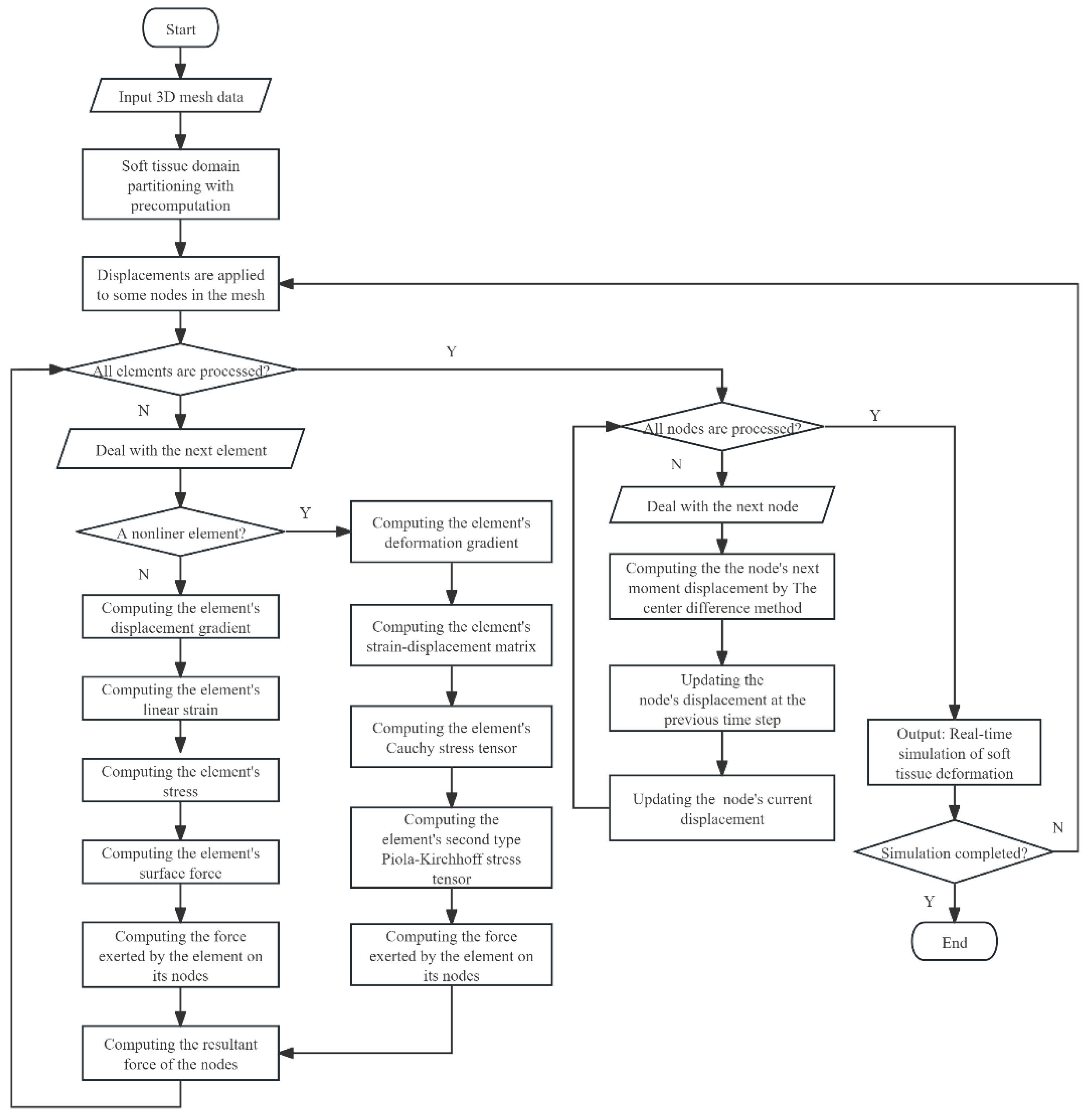 Preprints 155188 g001