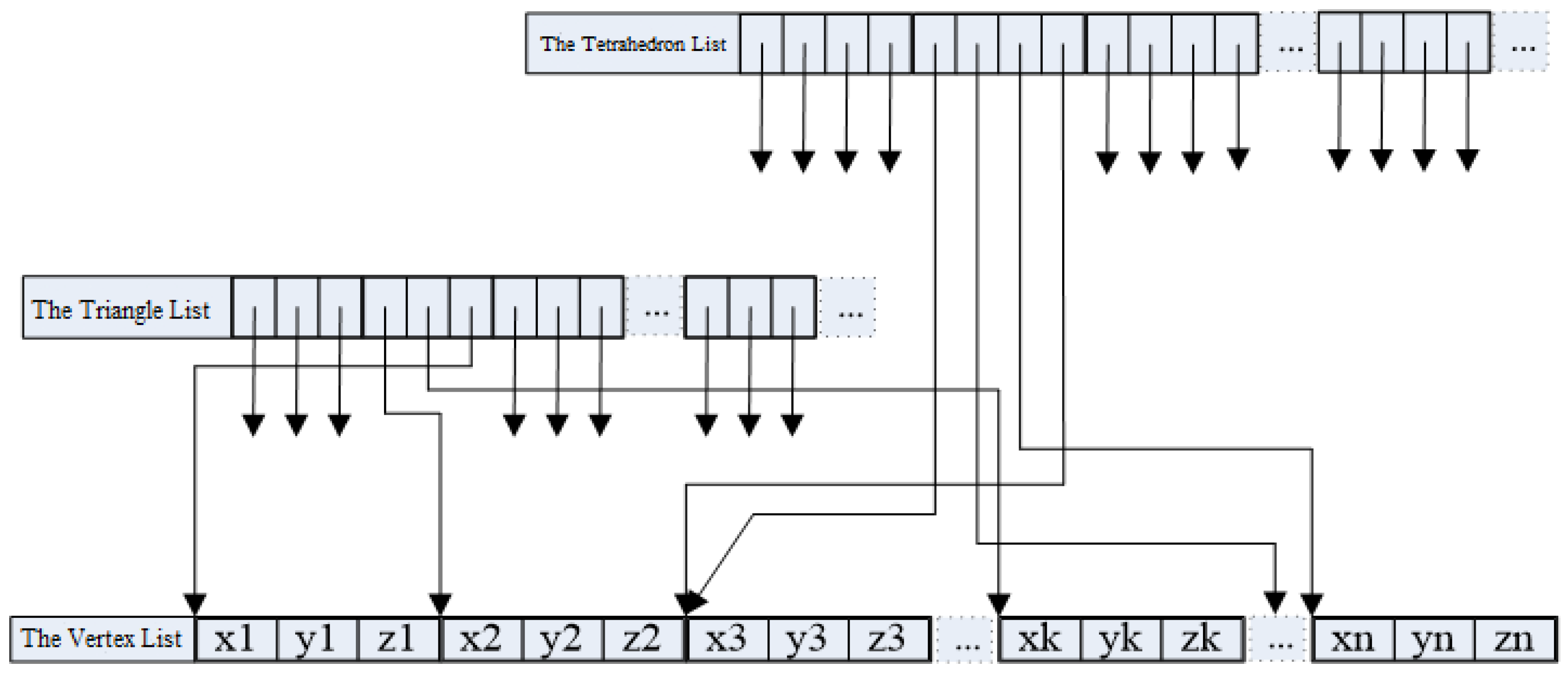 Preprints 155188 g004