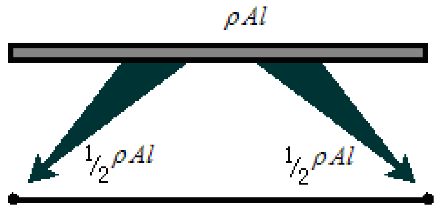 Preprints 155188 g006