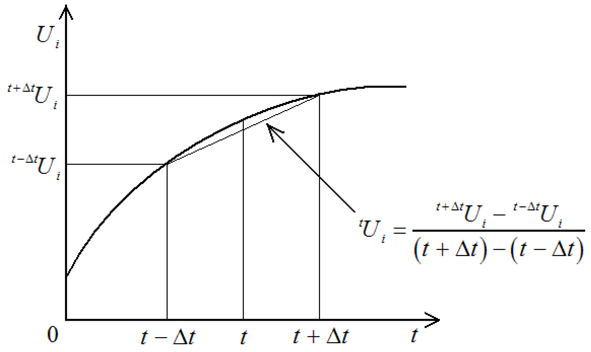 Preprints 155188 g008