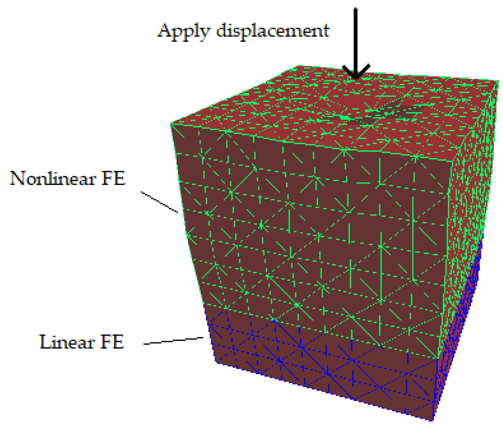 Preprints 155188 g010