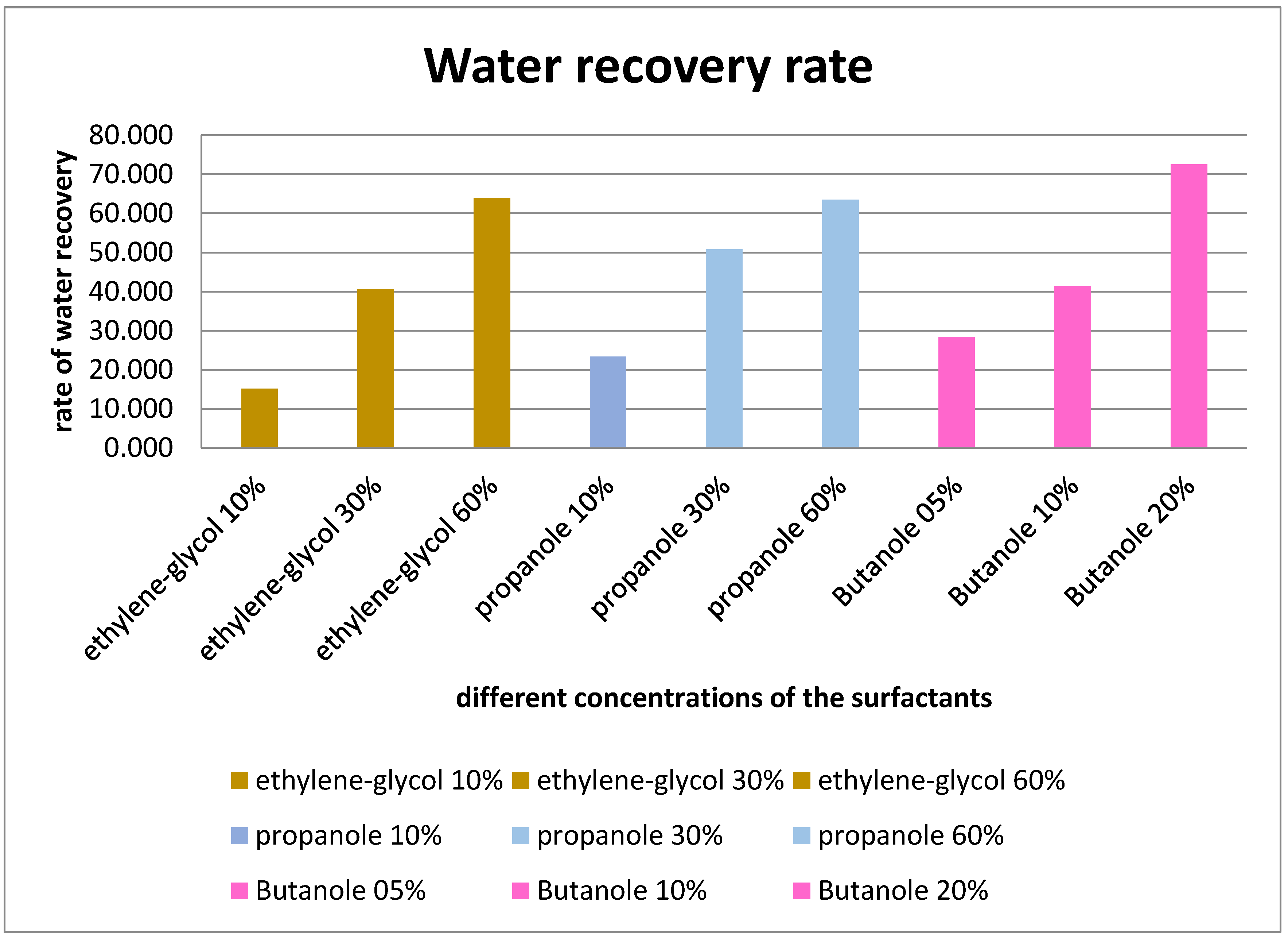 Preprints 141117 g004