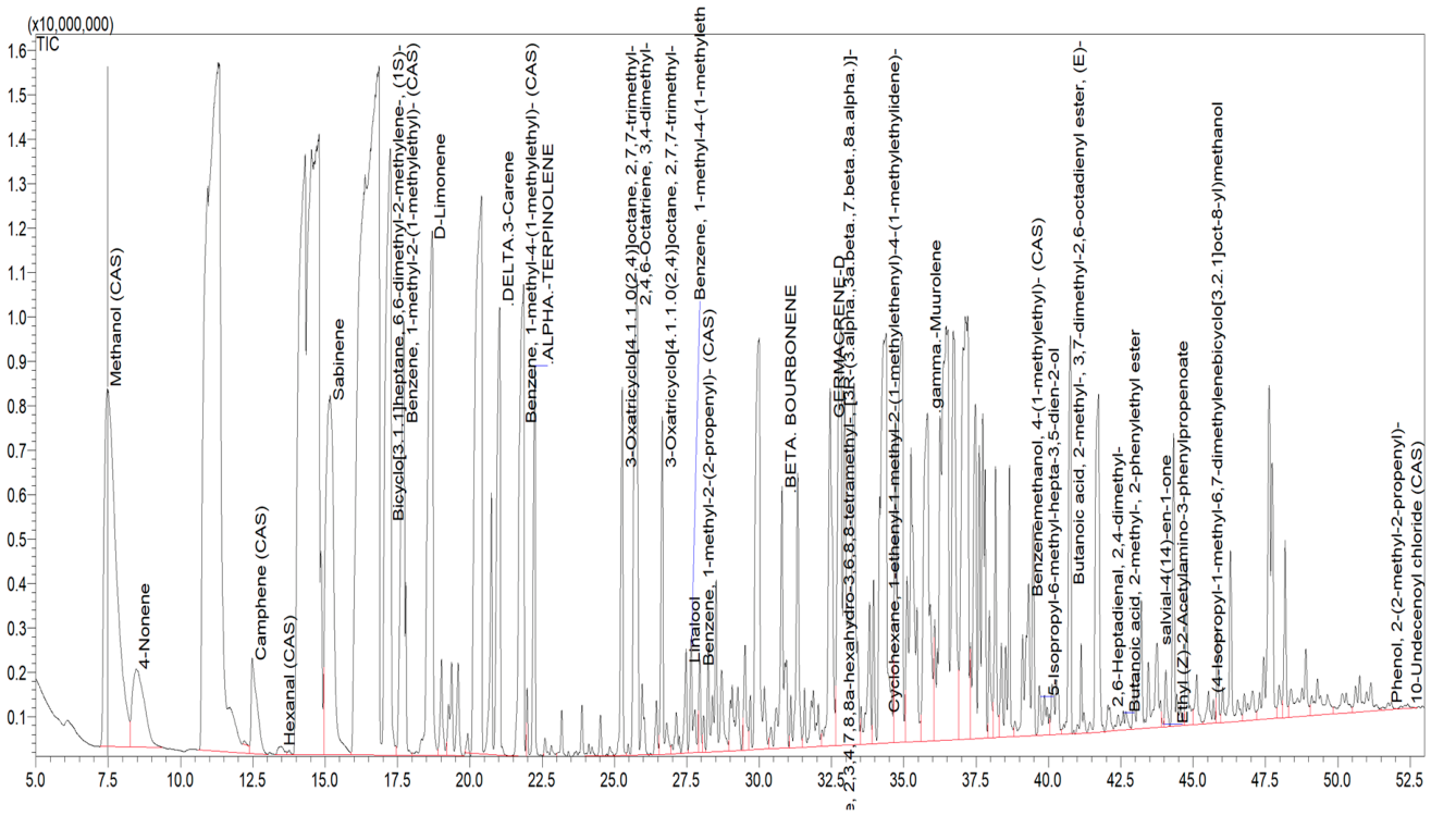 Preprints 220261 g003