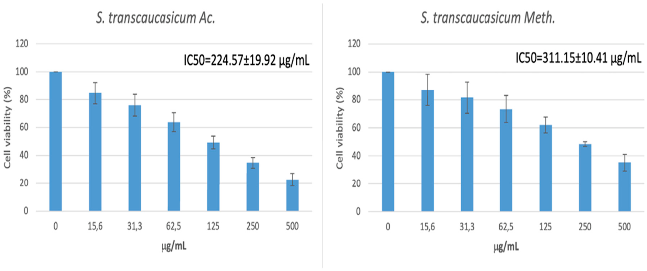 Preprints 220261 g006