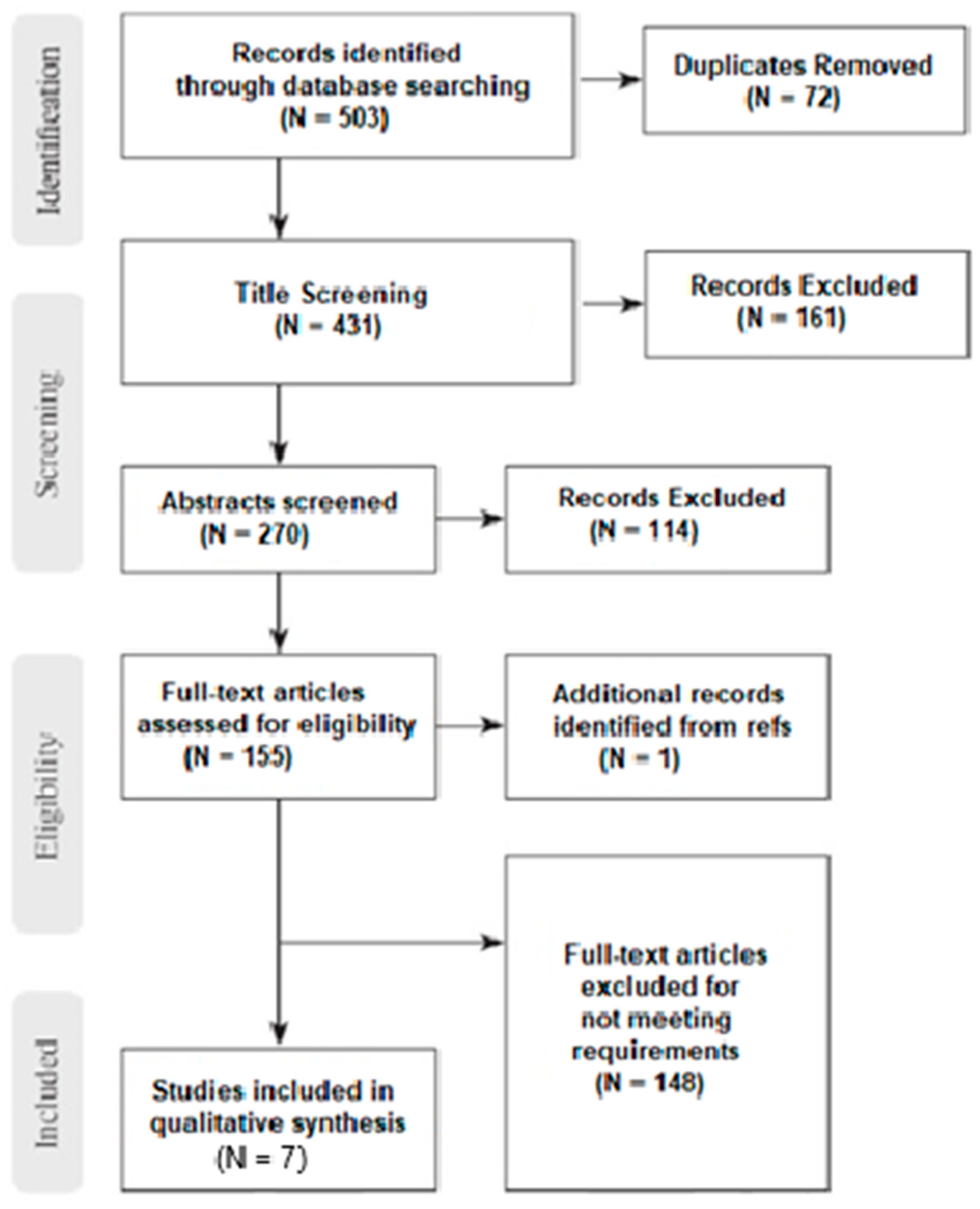 Preprints 84402 g001