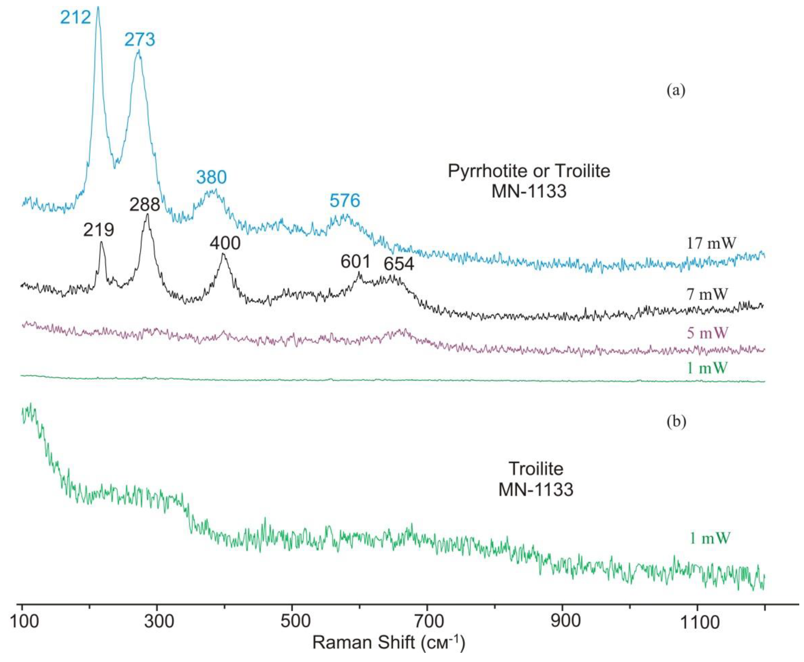 Preprints 121520 g002