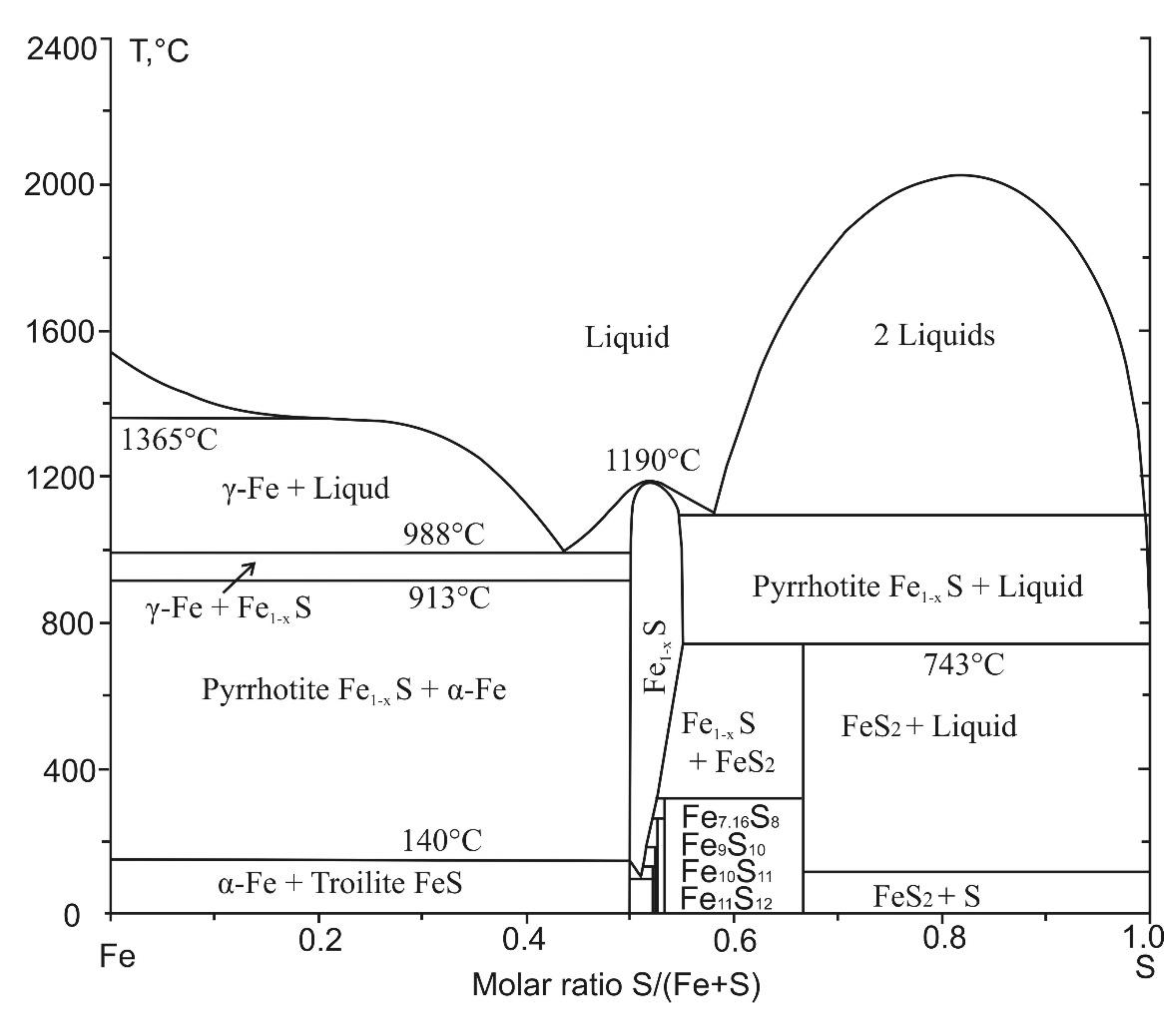 Preprints 121520 g003