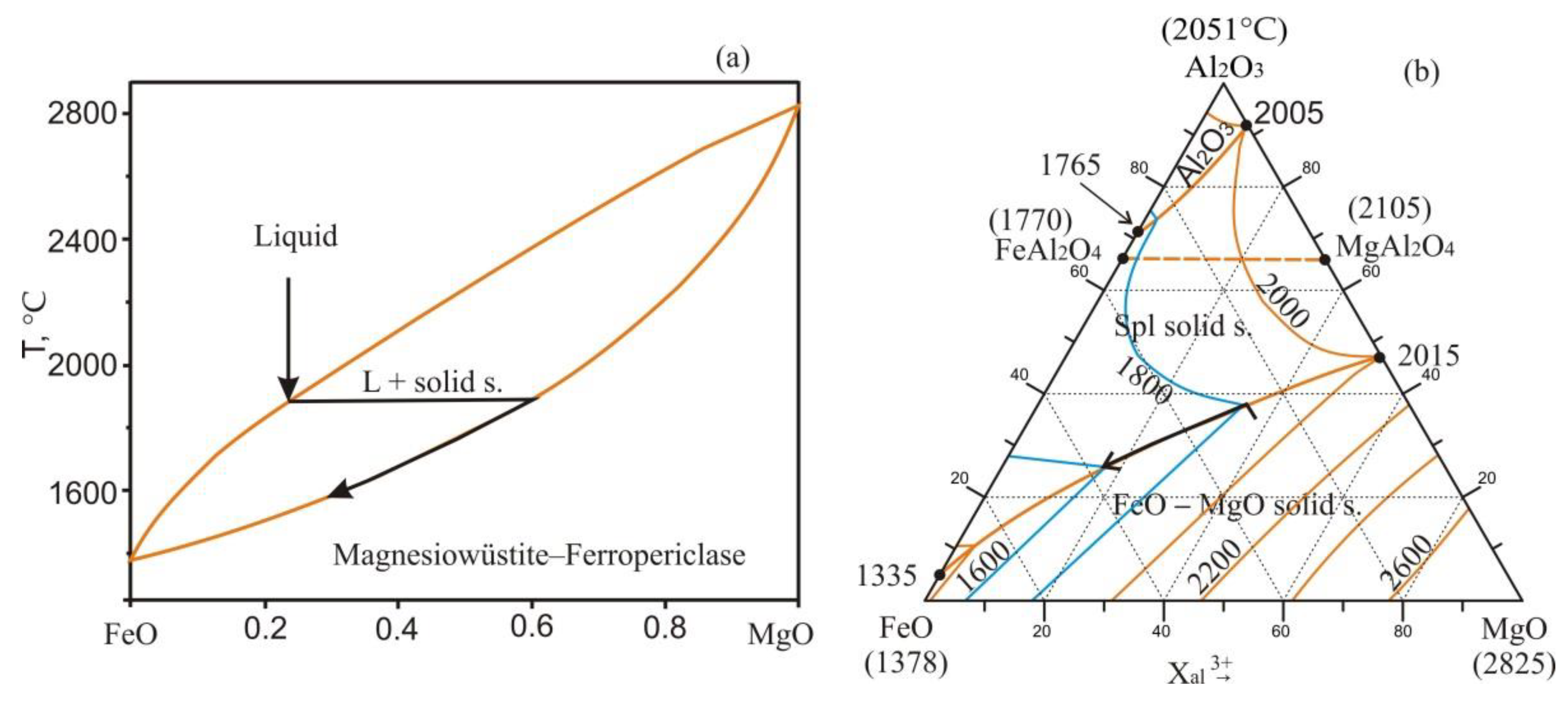 Preprints 121520 g014