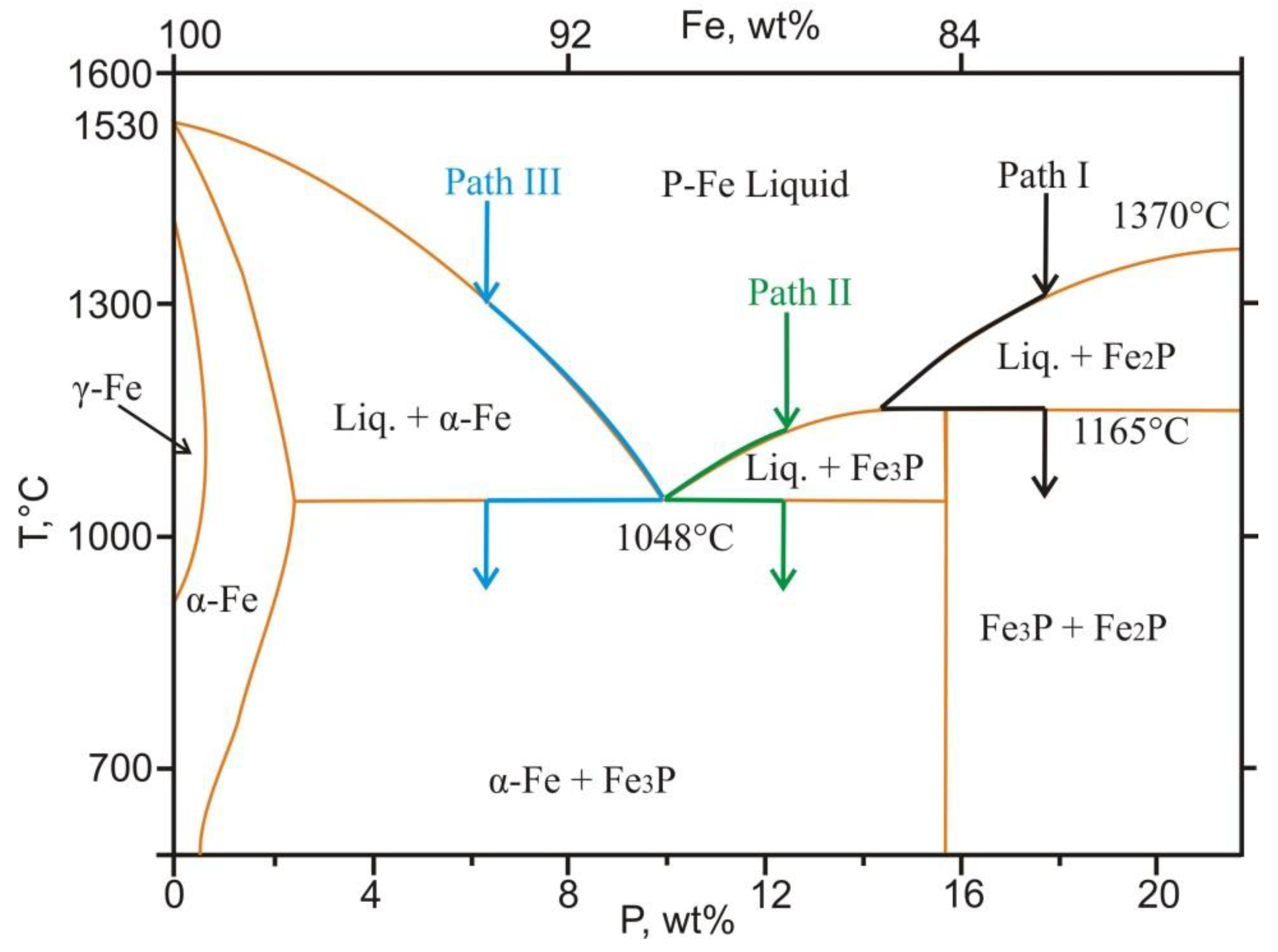 Preprints 121520 g015