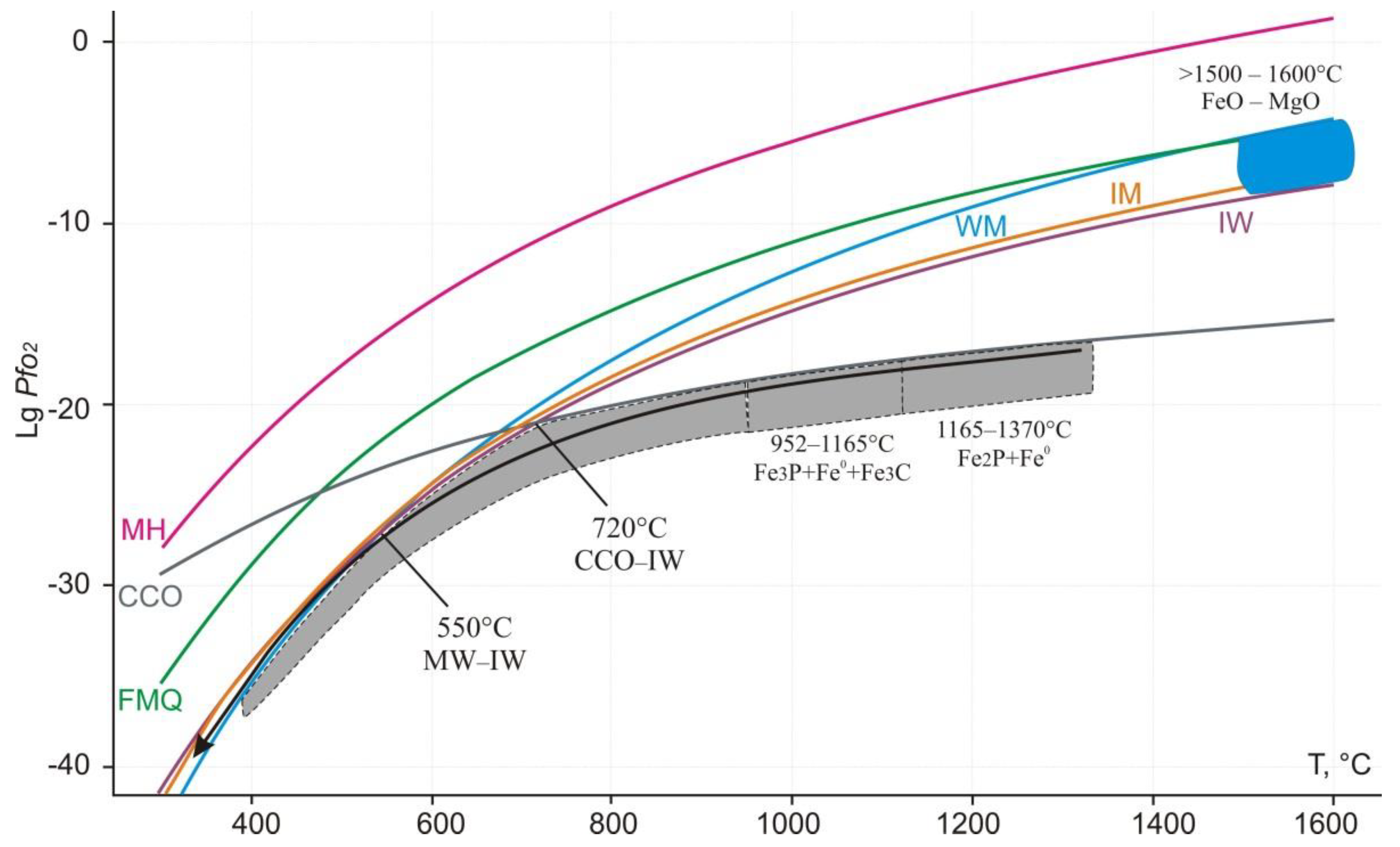 Preprints 121520 g018
