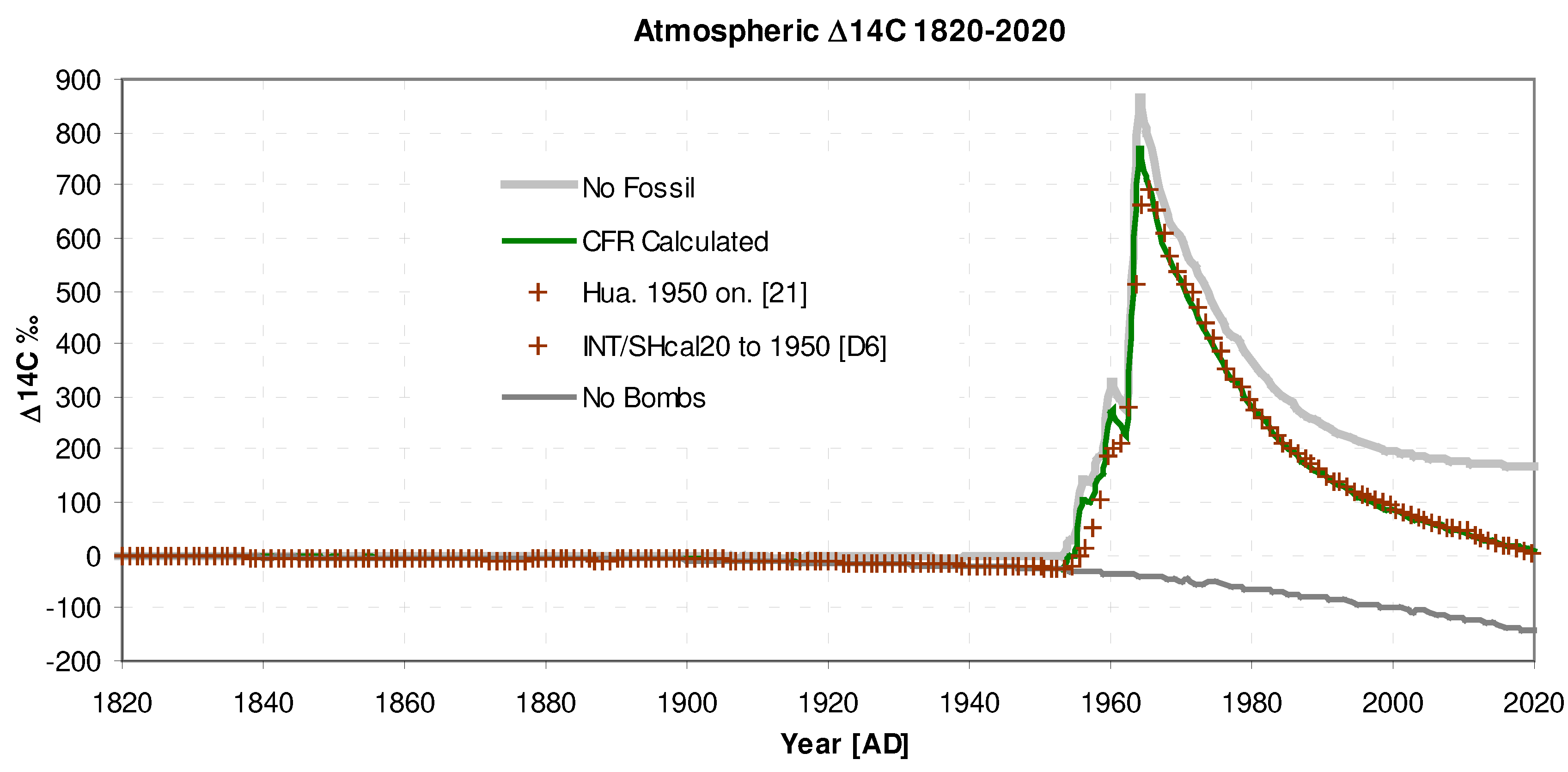 Preprints 88664 g003