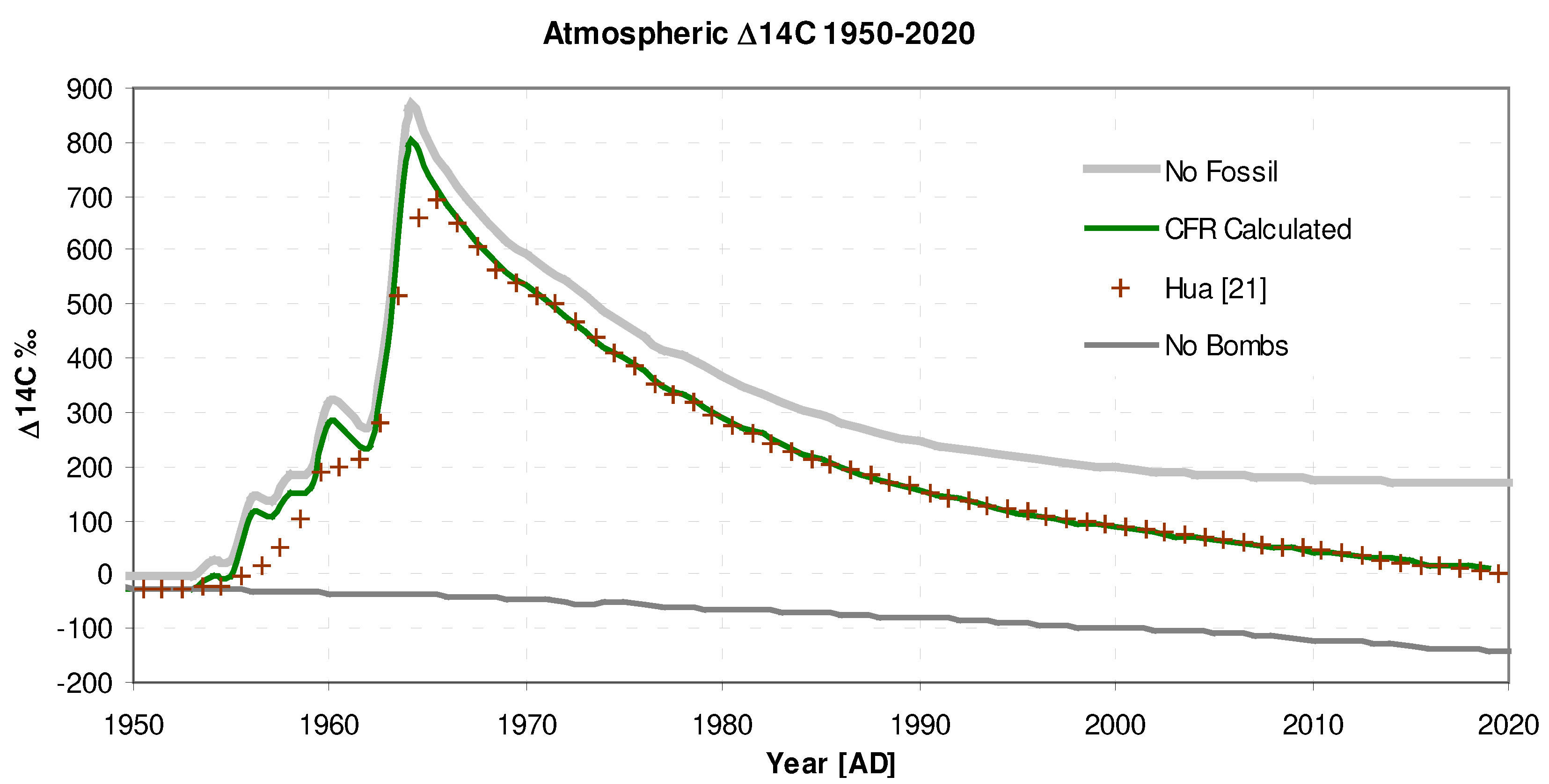 Preprints 88664 g004