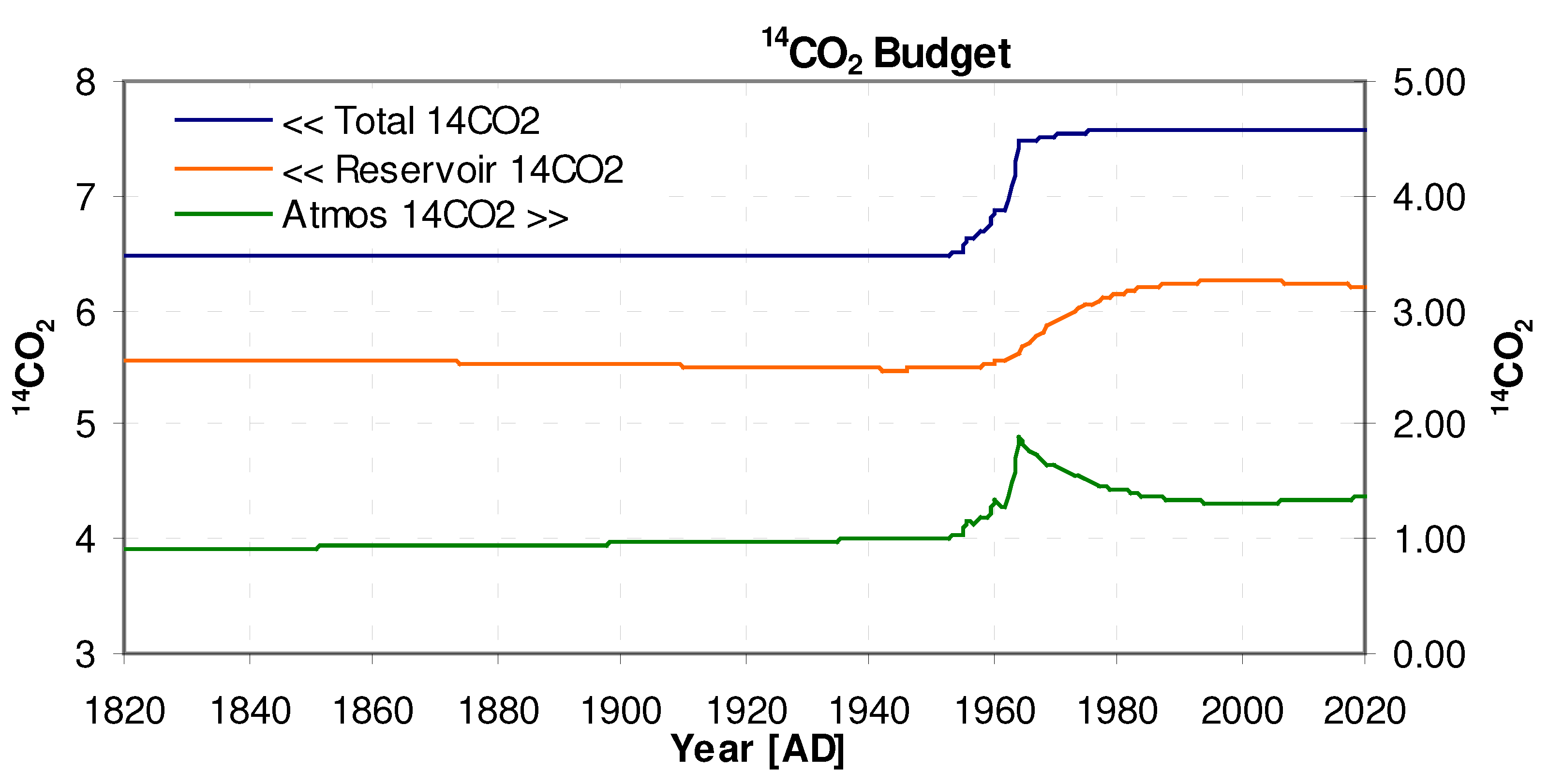Preprints 88664 g006