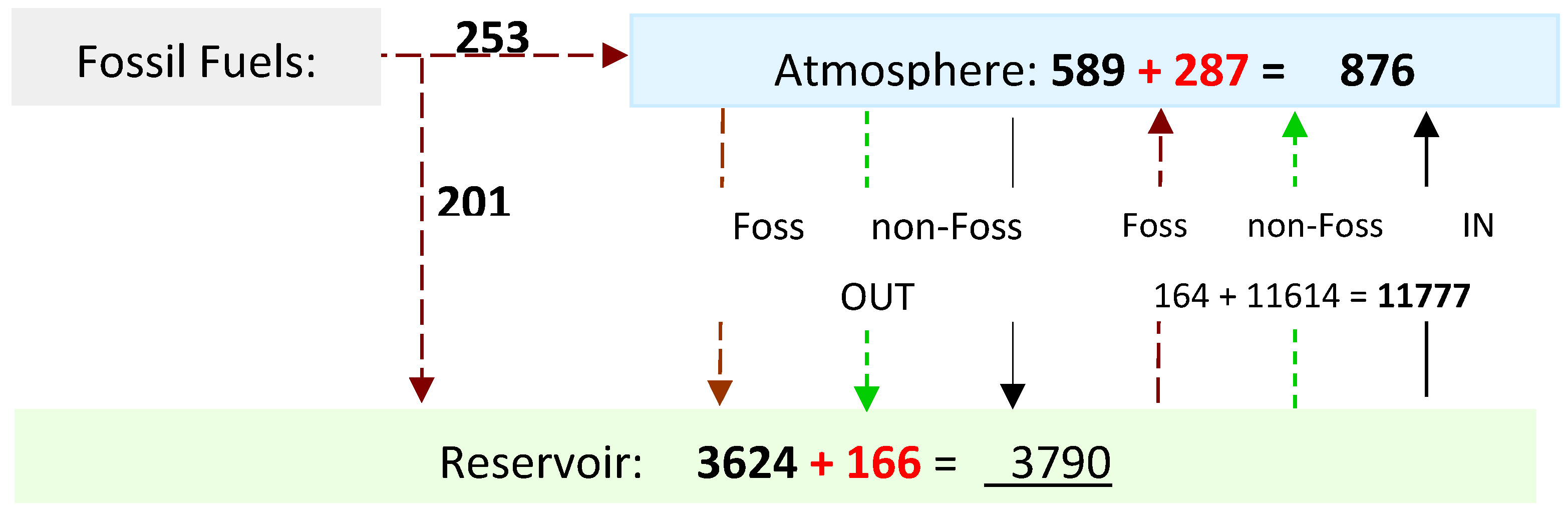 Preprints 88664 g007