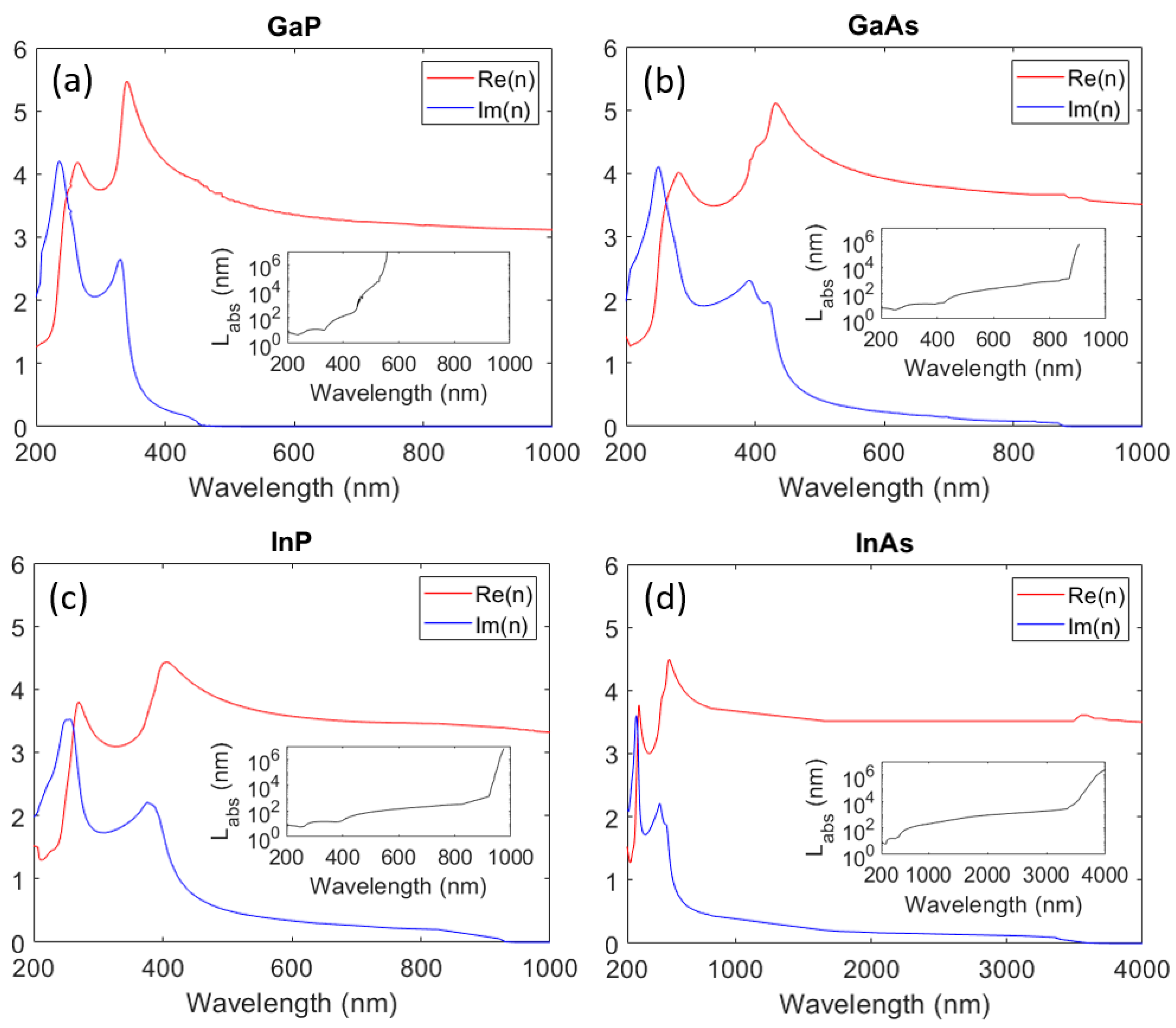 Preprints 81331 g003