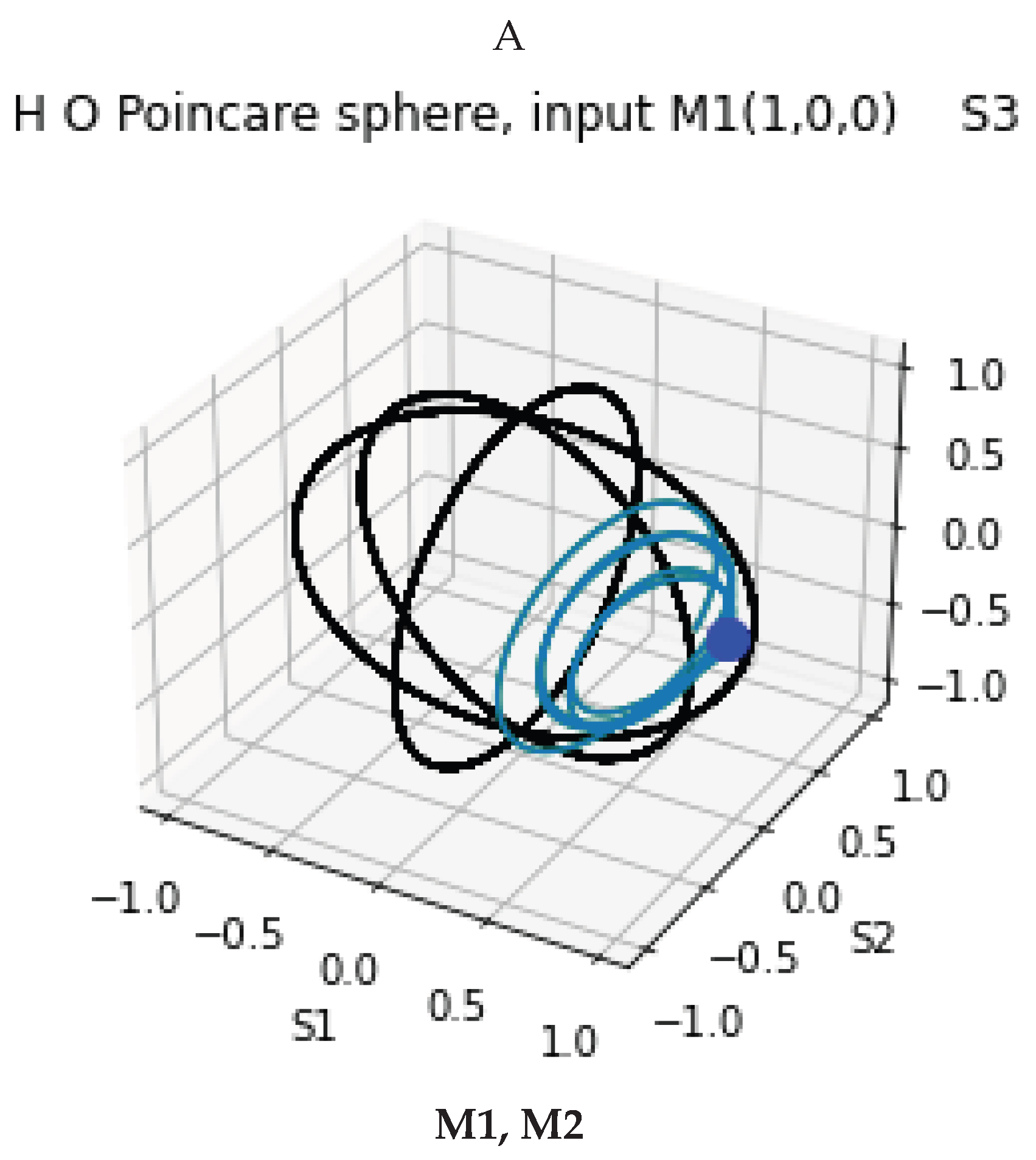 Preprints 226644 g001a