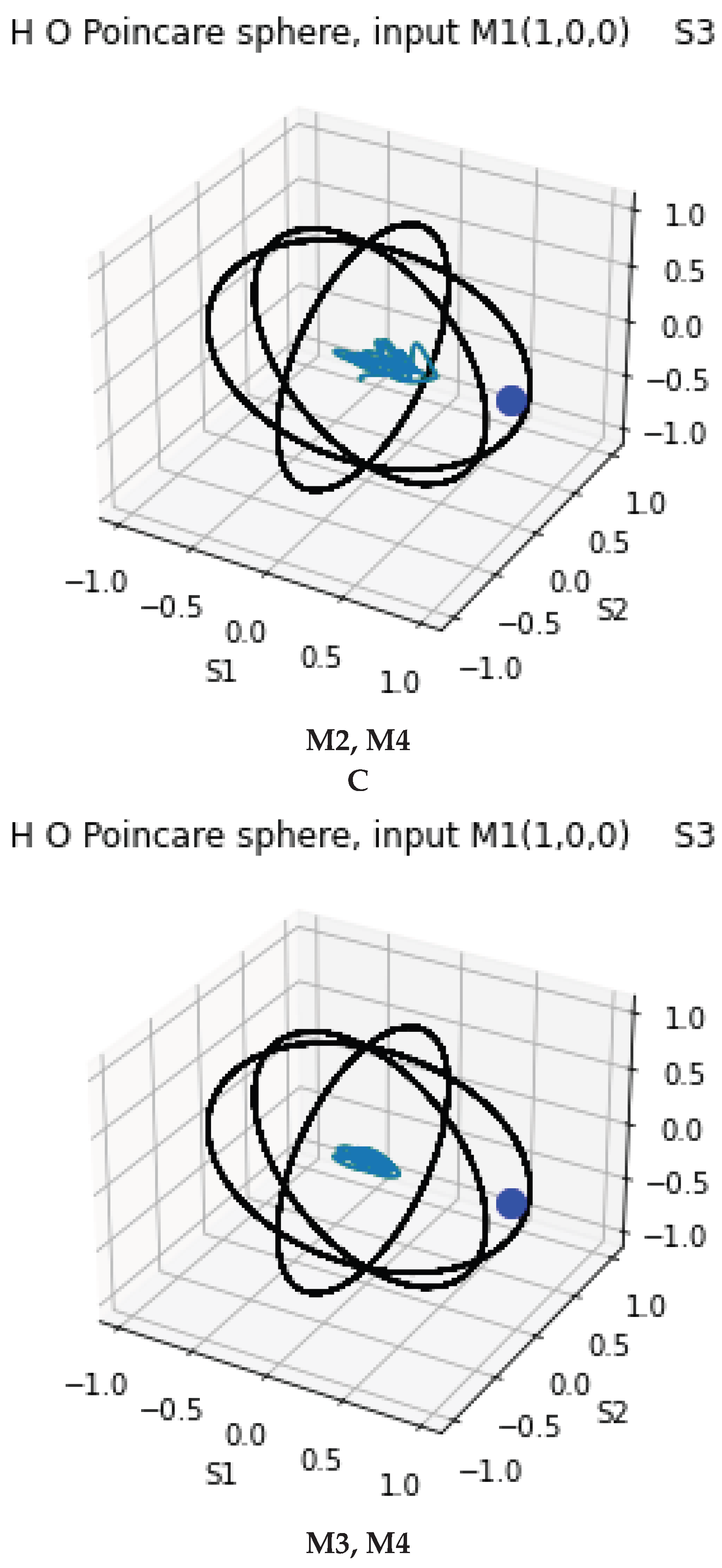 Preprints 226644 g001c