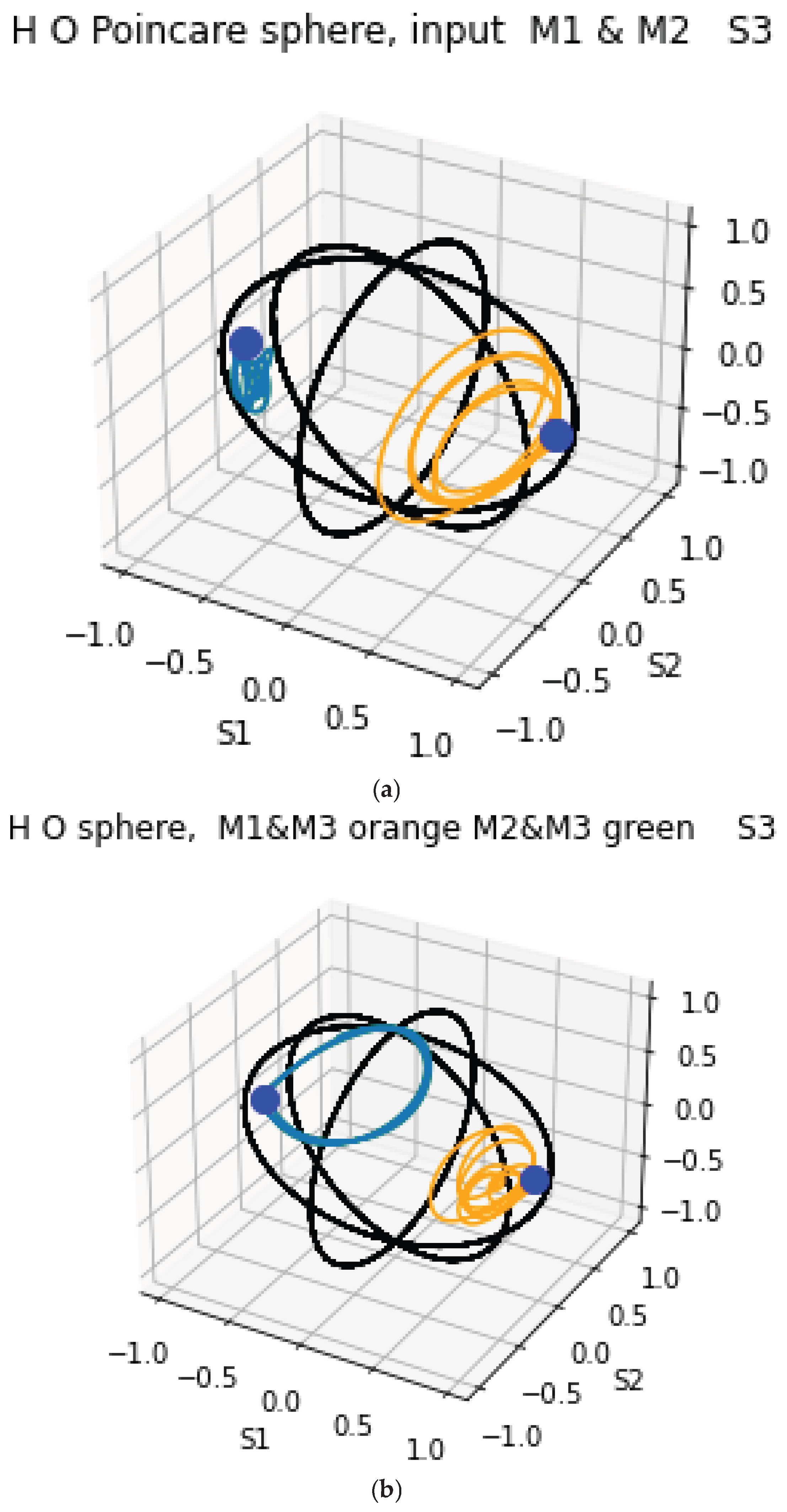 Preprints 226644 g002