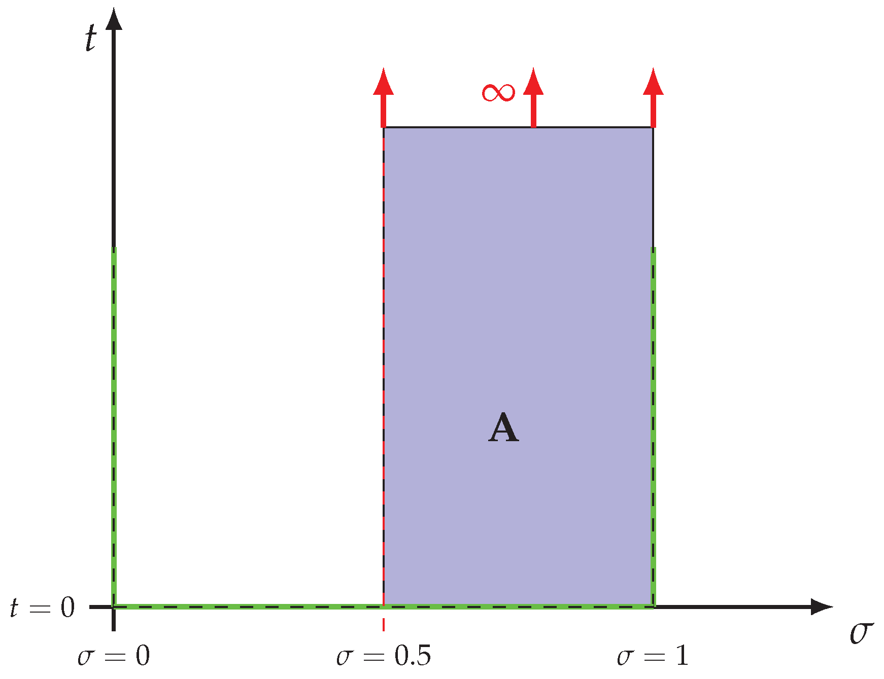 Preprints 160976 g001