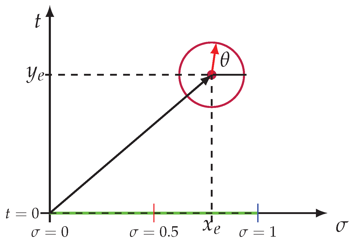 Preprints 160976 g002