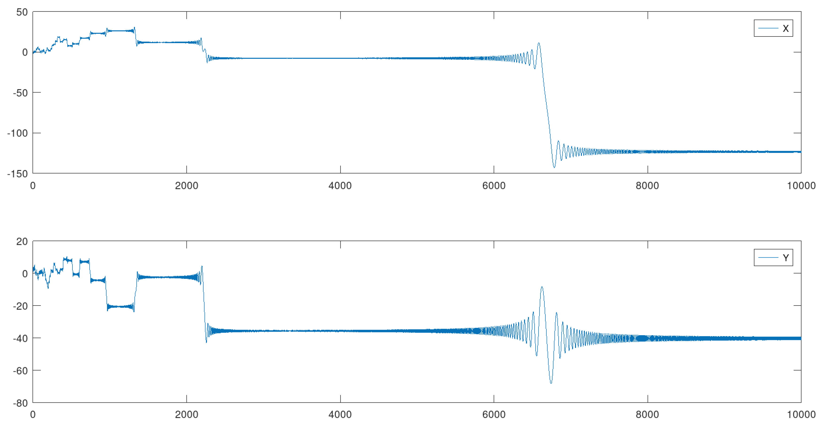 Preprints 160976 g003