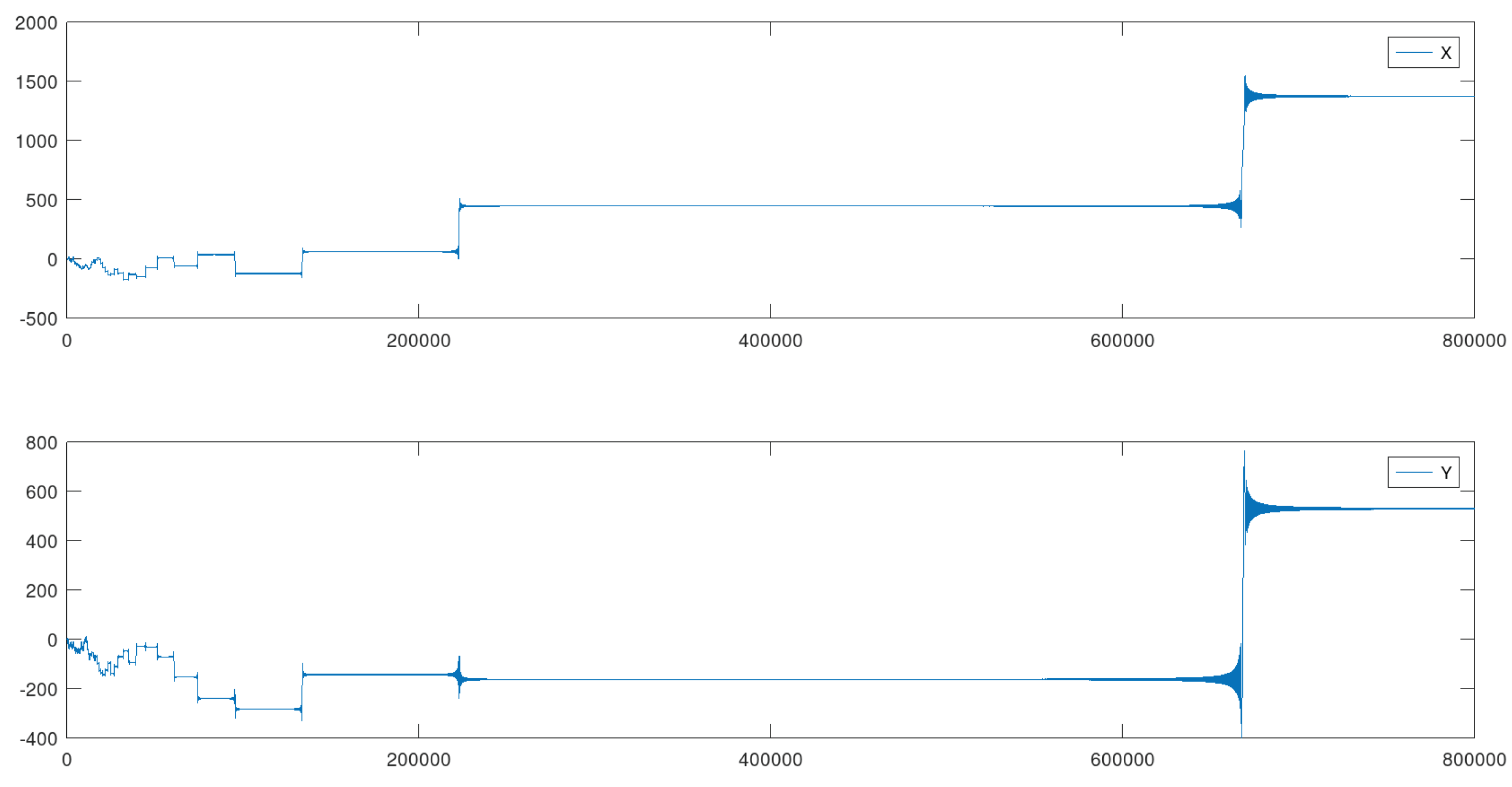 Preprints 160976 g007