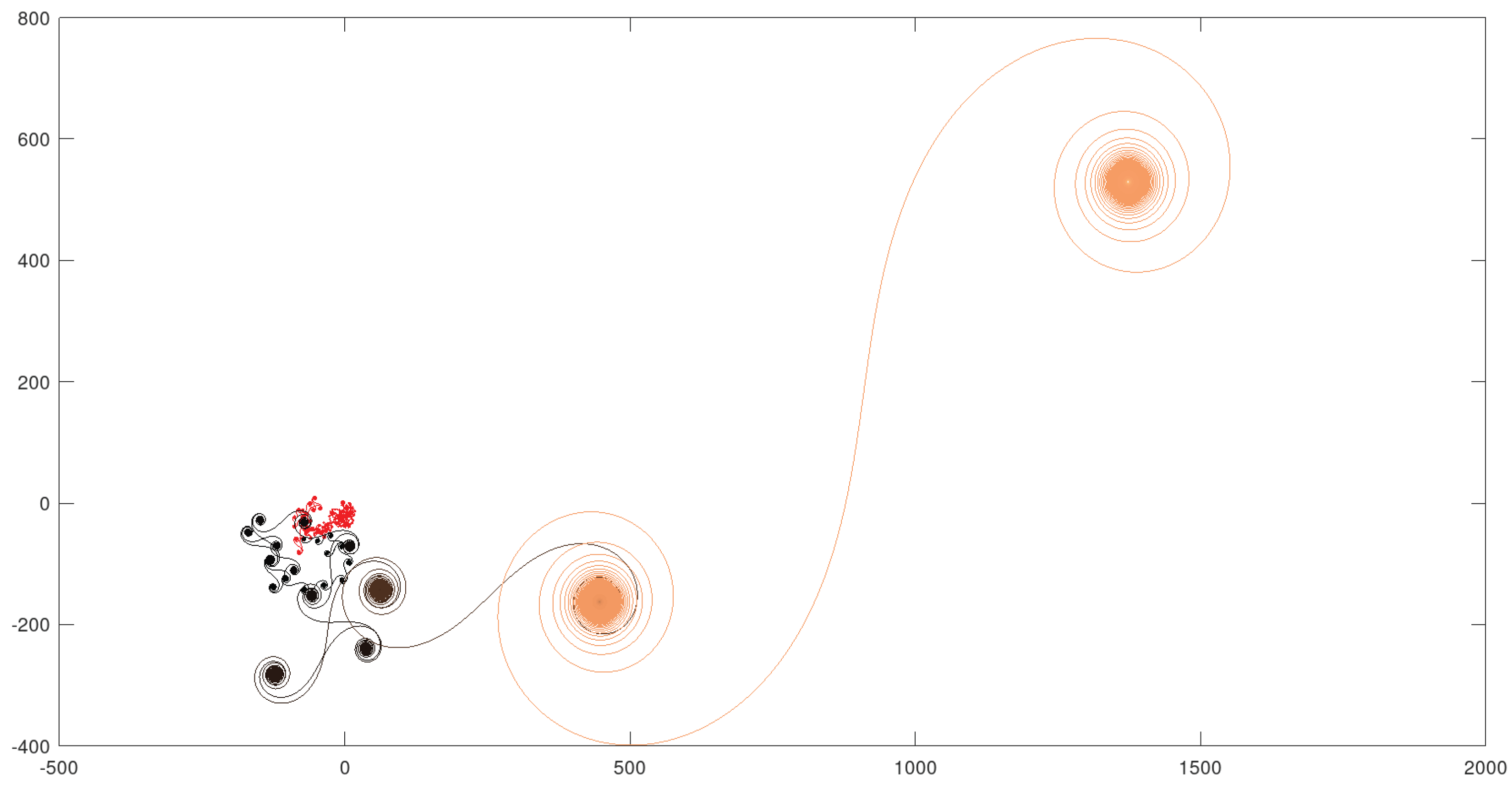 Preprints 160976 g008