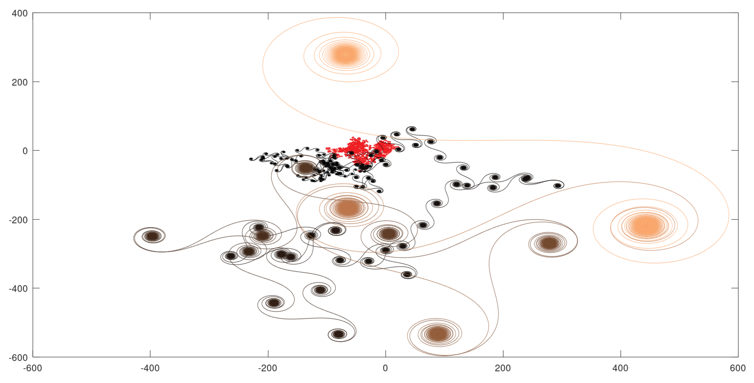 Preprints 160976 g011