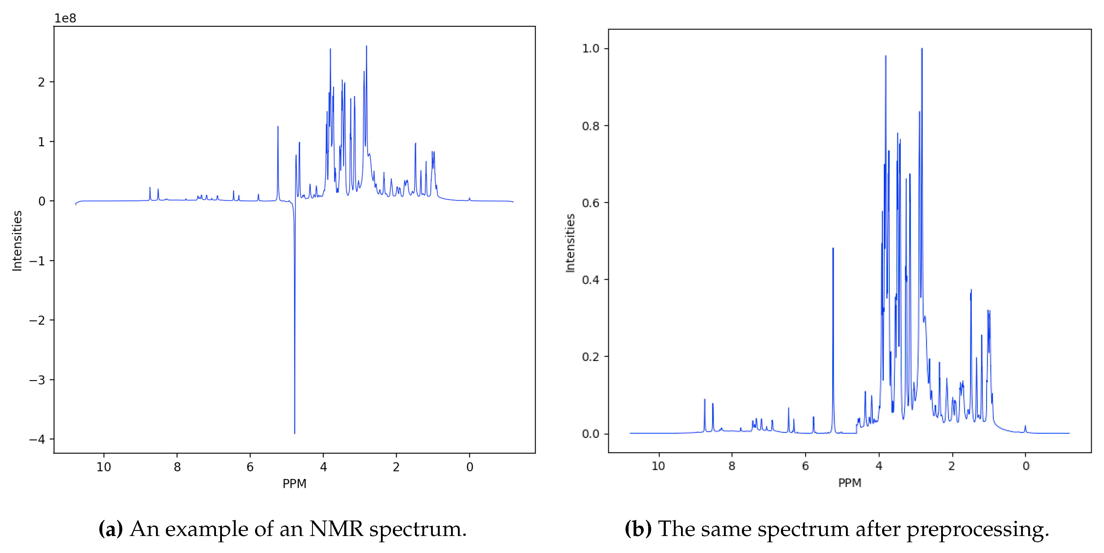 Preprints 73525 g002