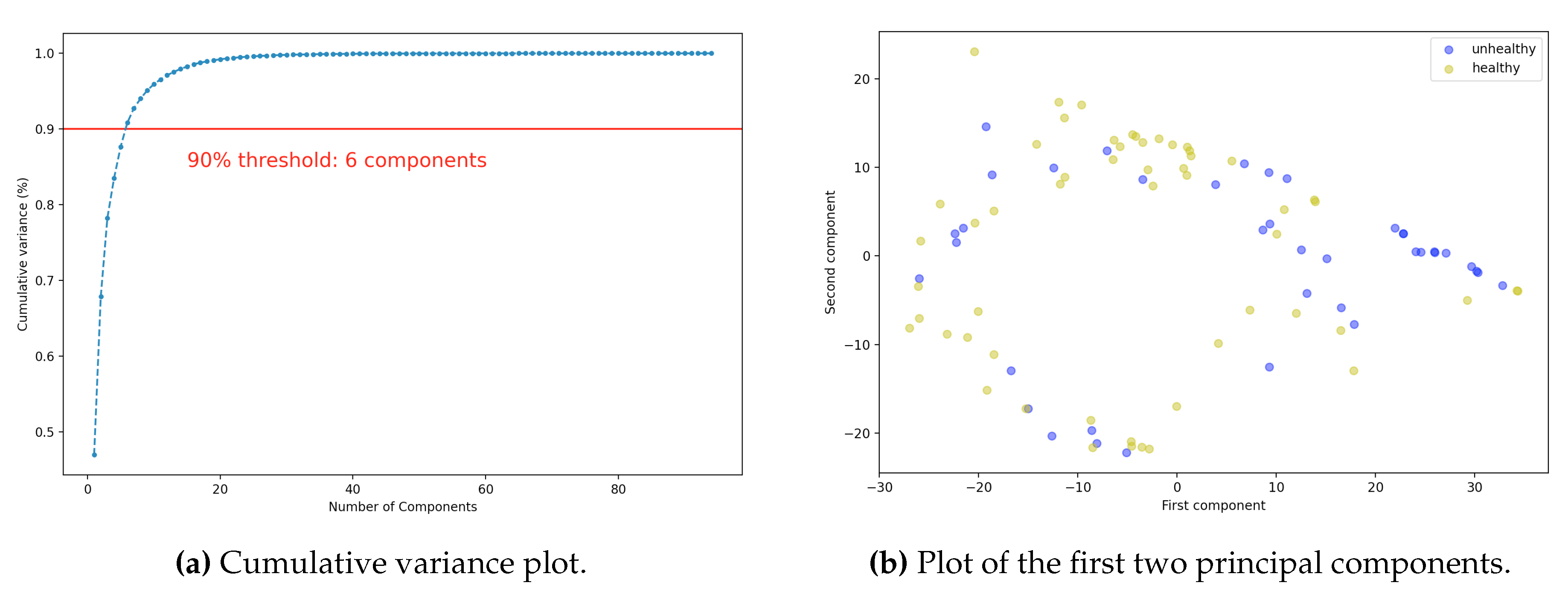 Preprints 73525 g005