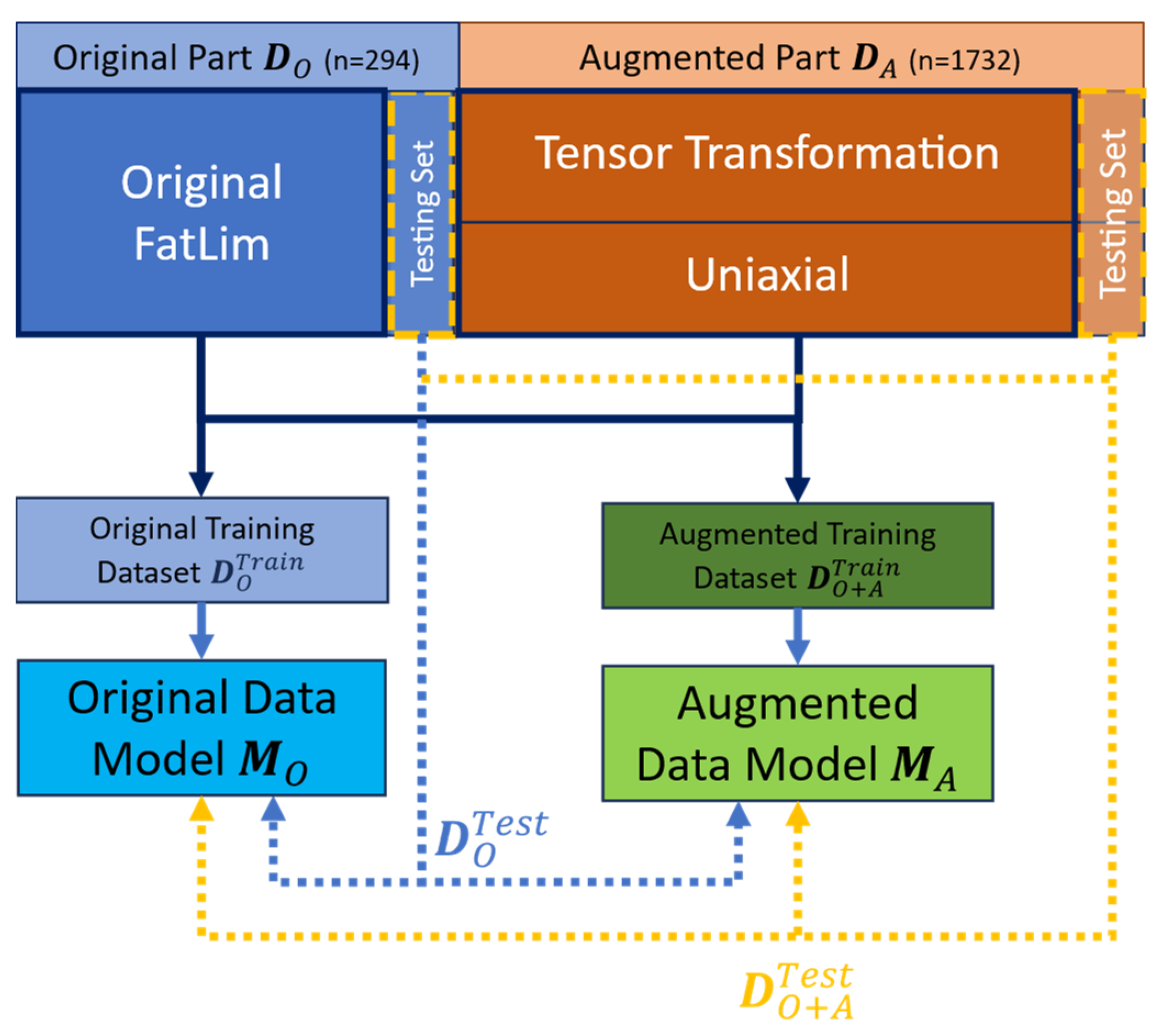 Preprints 155892 g001