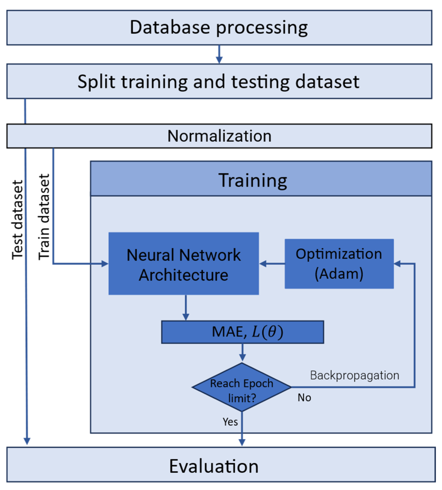 Preprints 155892 g002