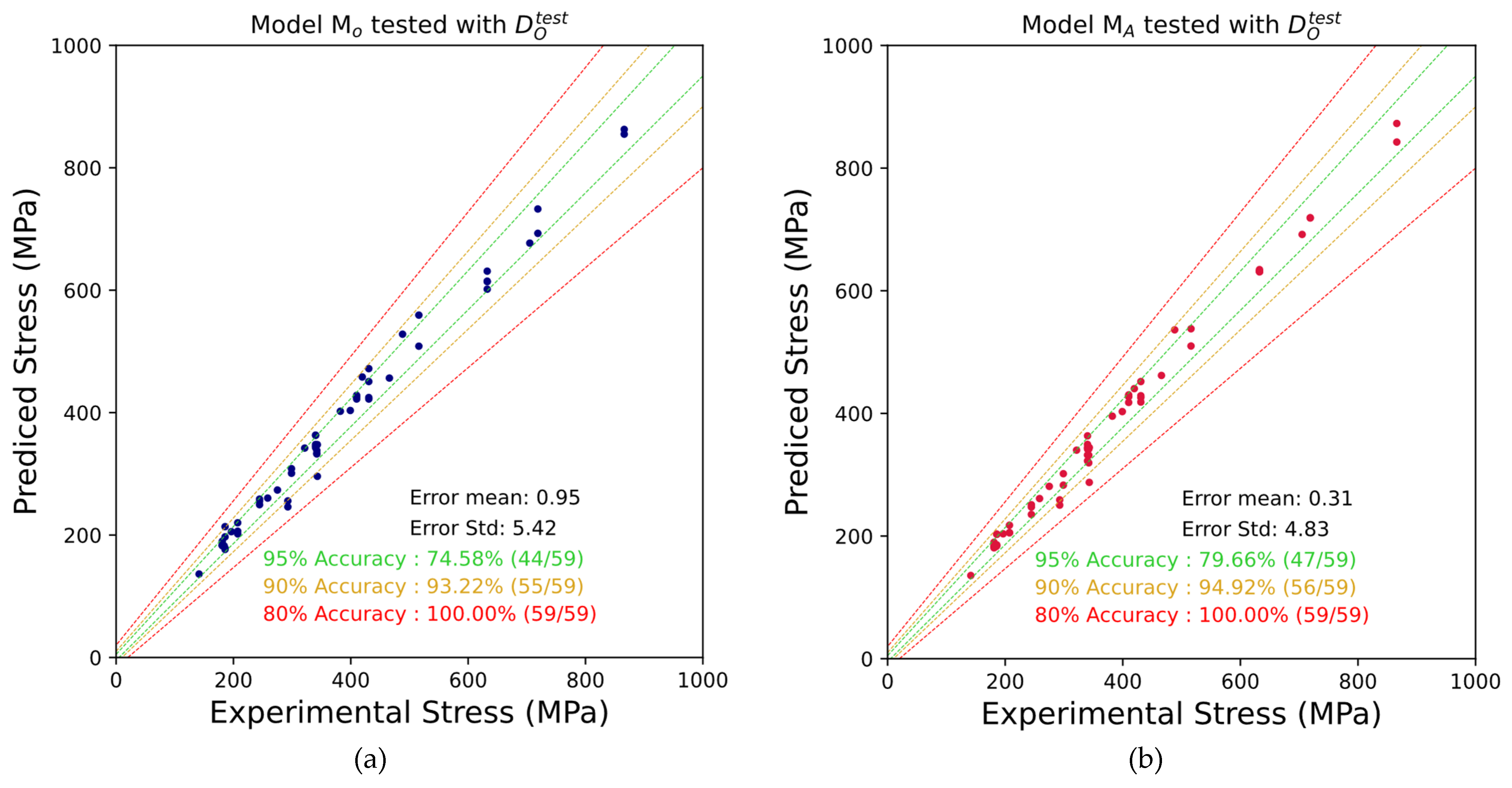 Preprints 155892 g003