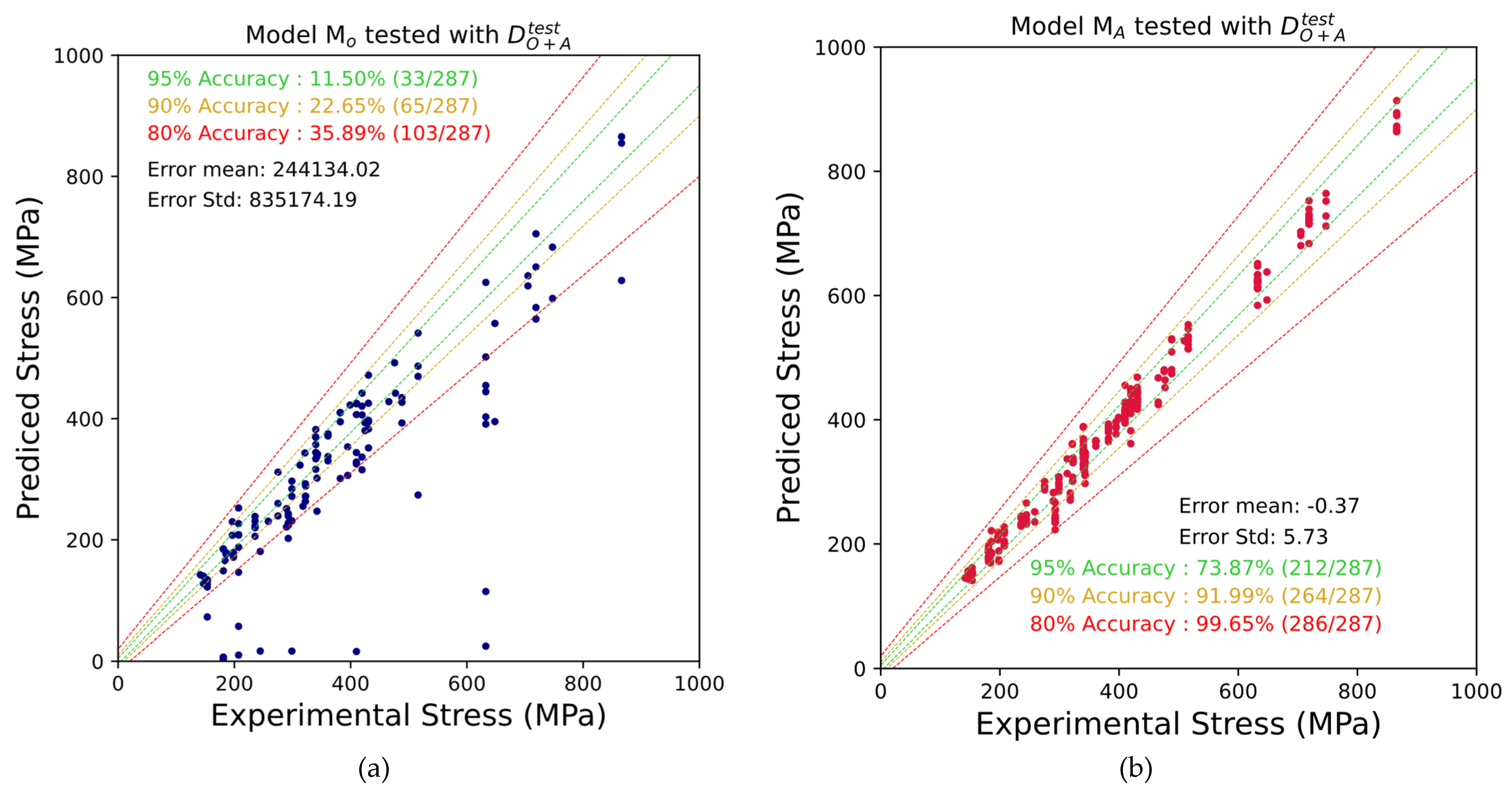 Preprints 155892 g004