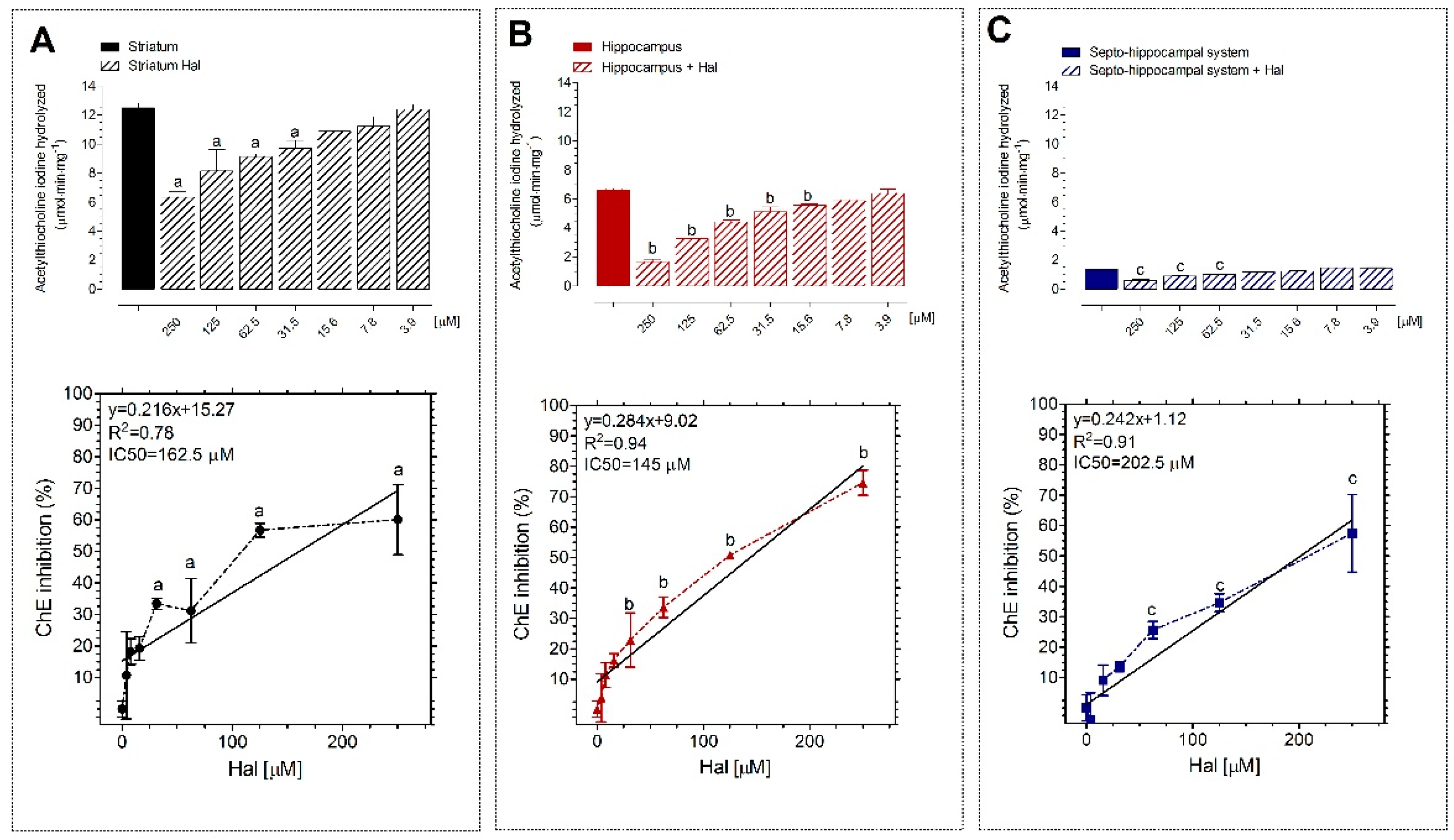 Preprints 140445 g002