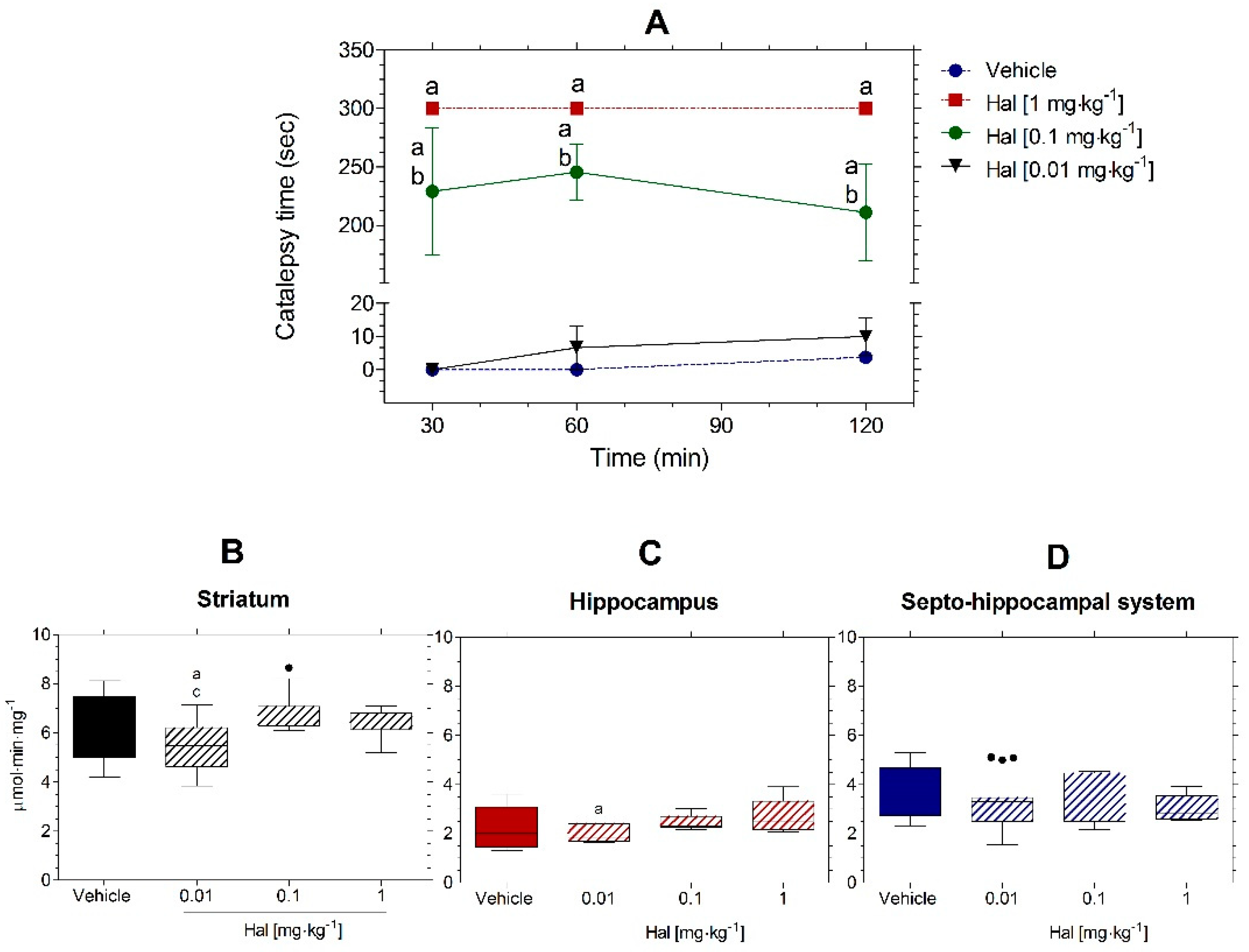 Preprints 140445 g003