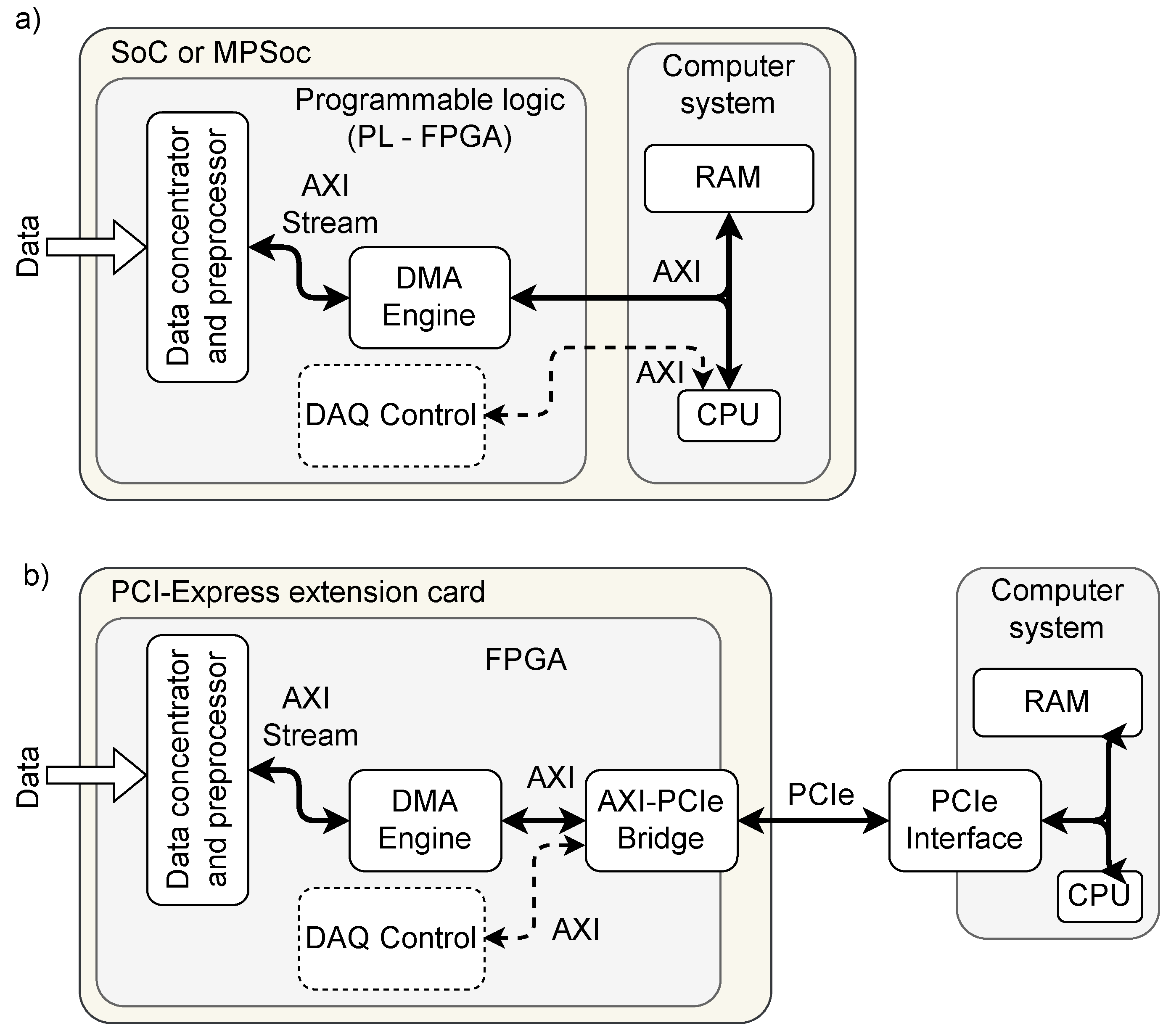 Preprints 67554 g001