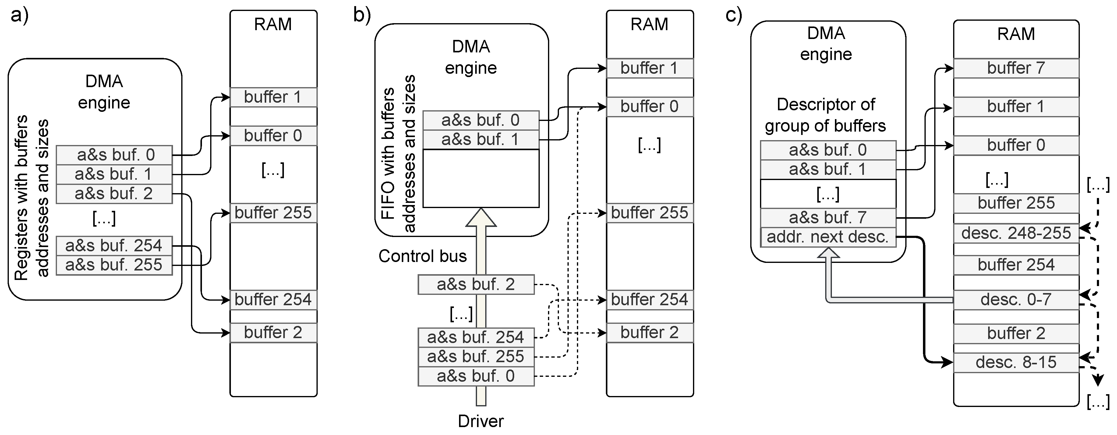 Preprints 67554 g003