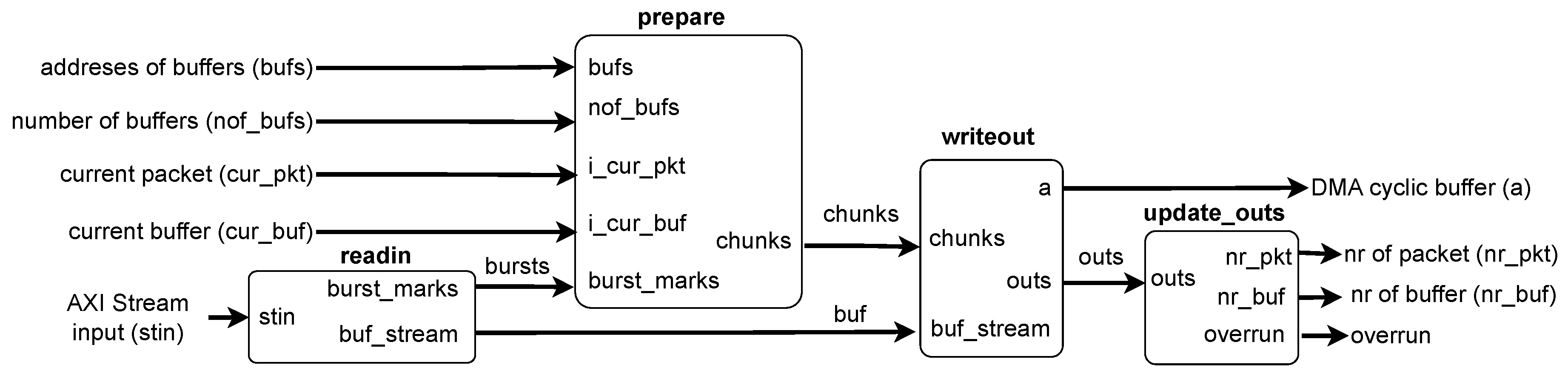 Preprints 67554 g007
